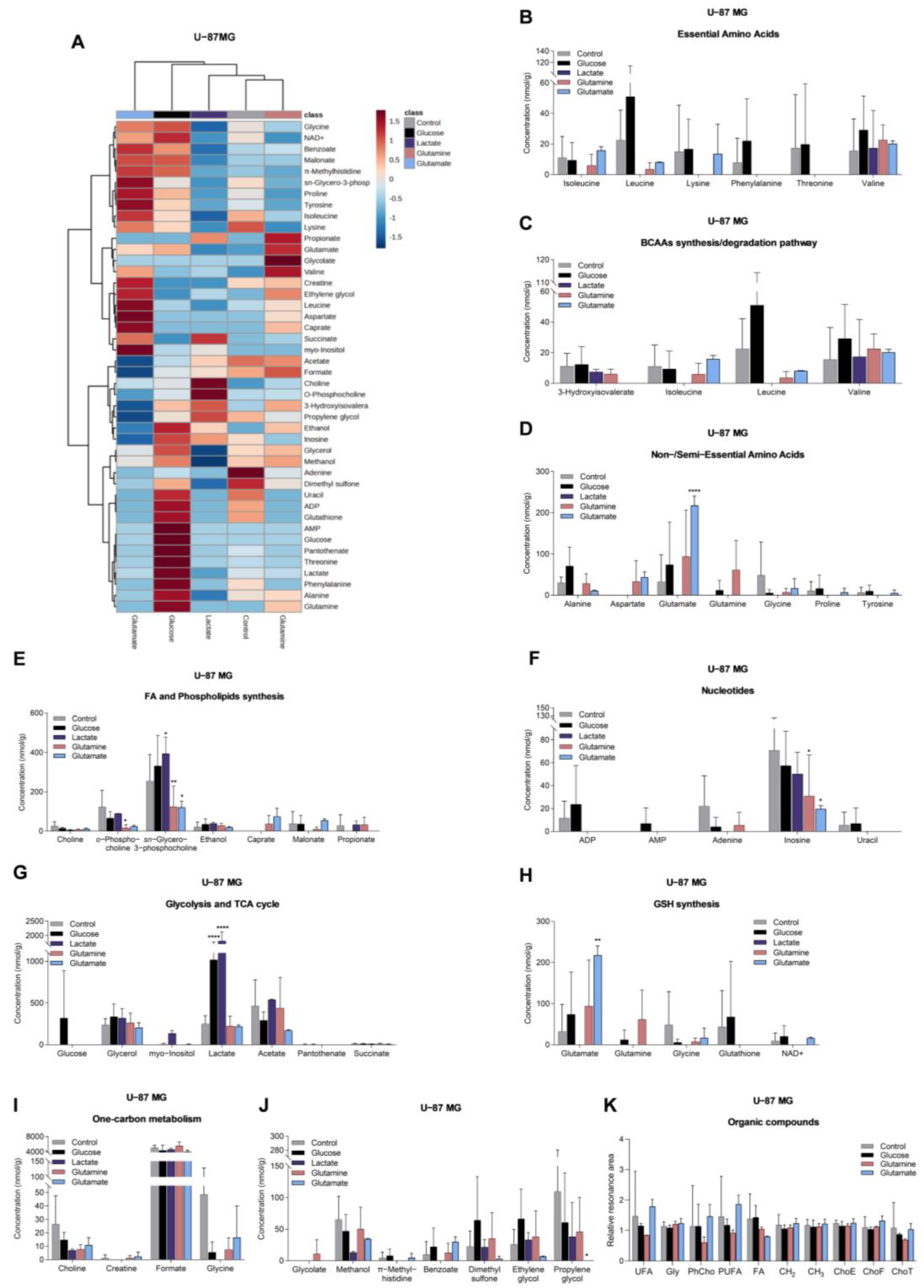 Biomedicines 11 02041 g004