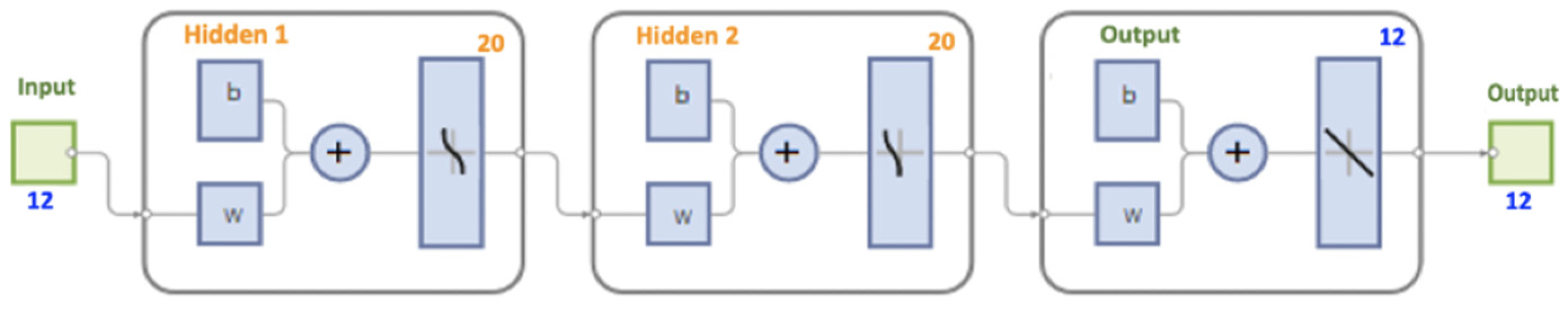 Biomedicines 11 02042 g001 Biomedicines 11 02042 g001