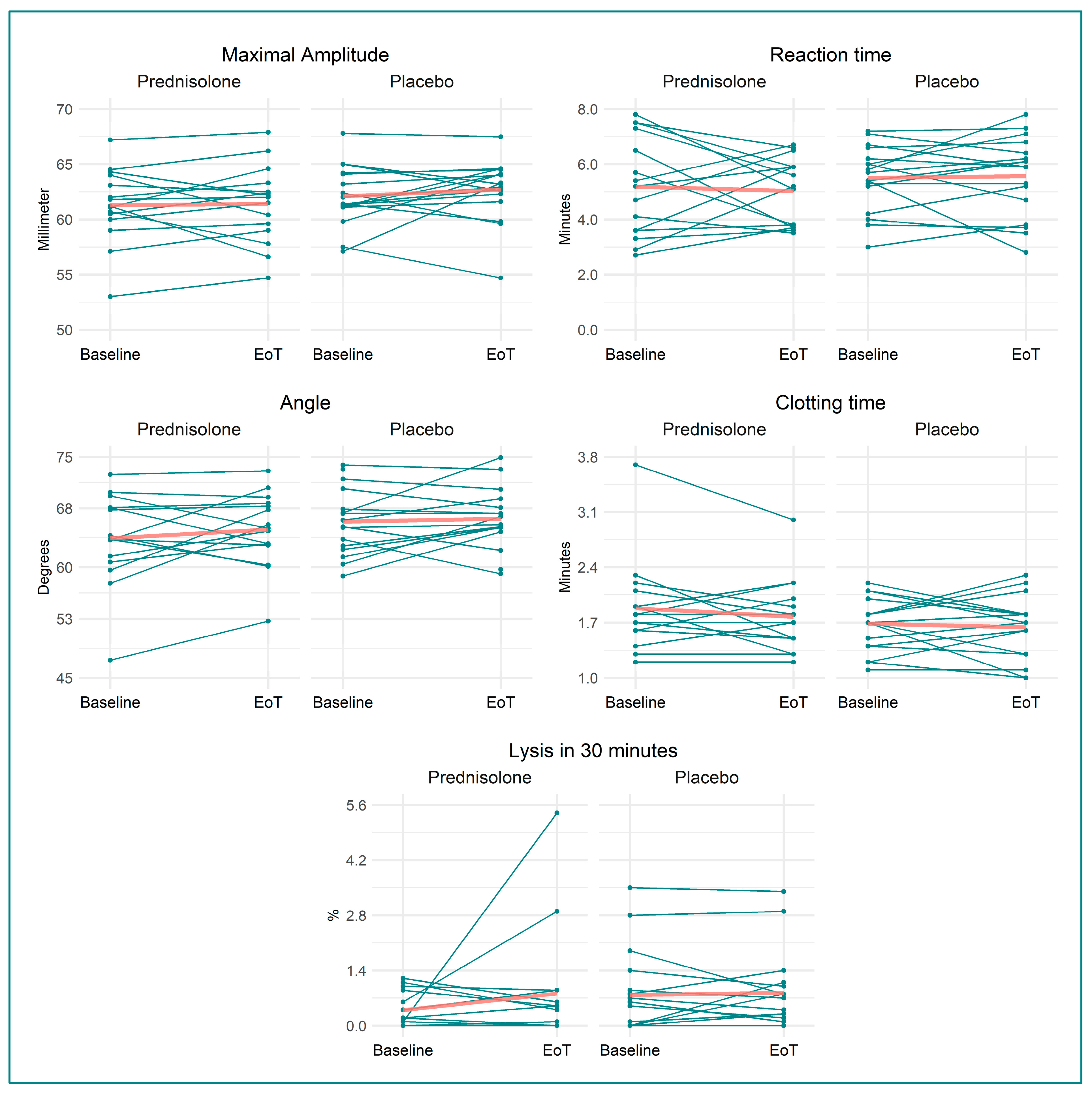 Biomedicines 11 02052 g002