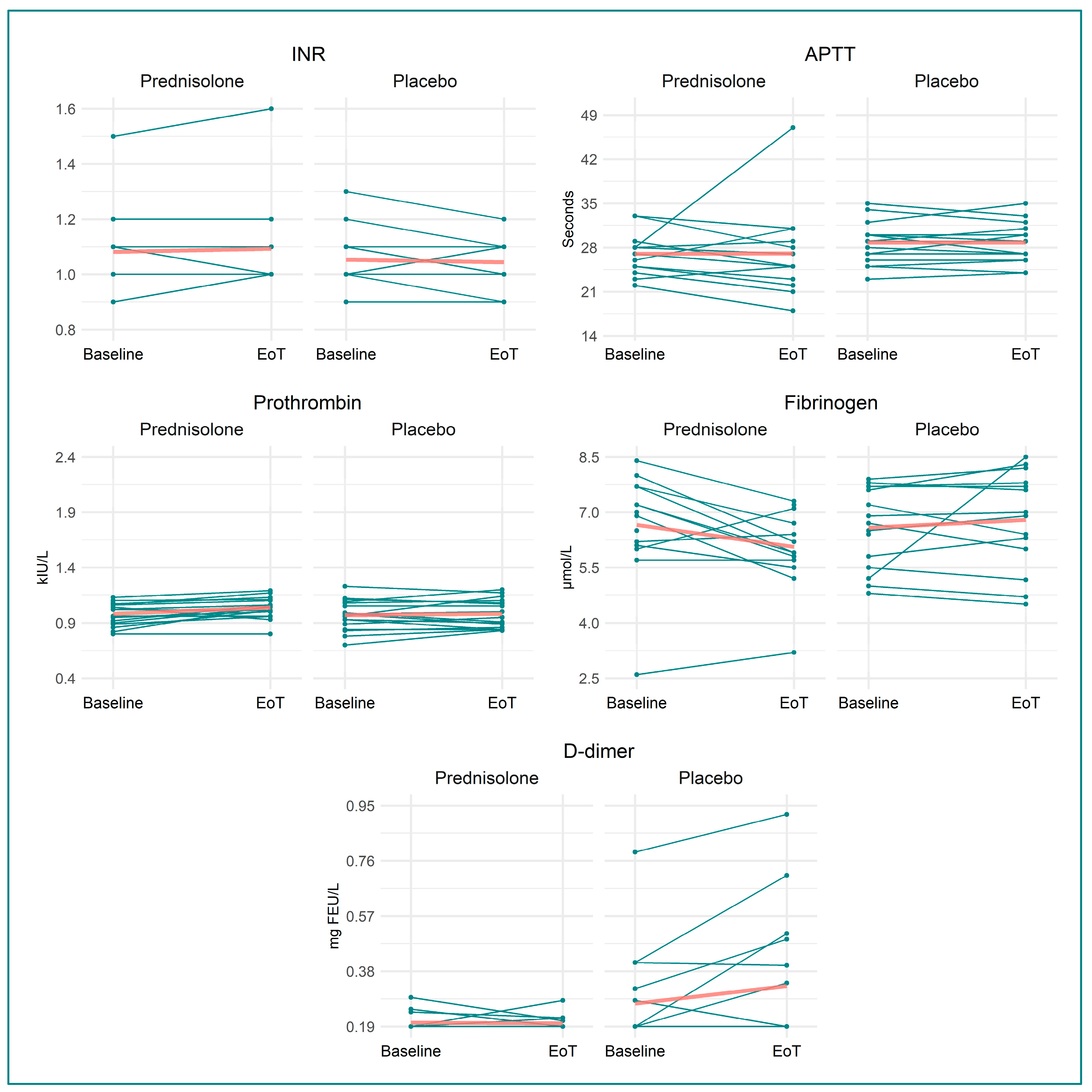Biomedicines 11 02052 g004