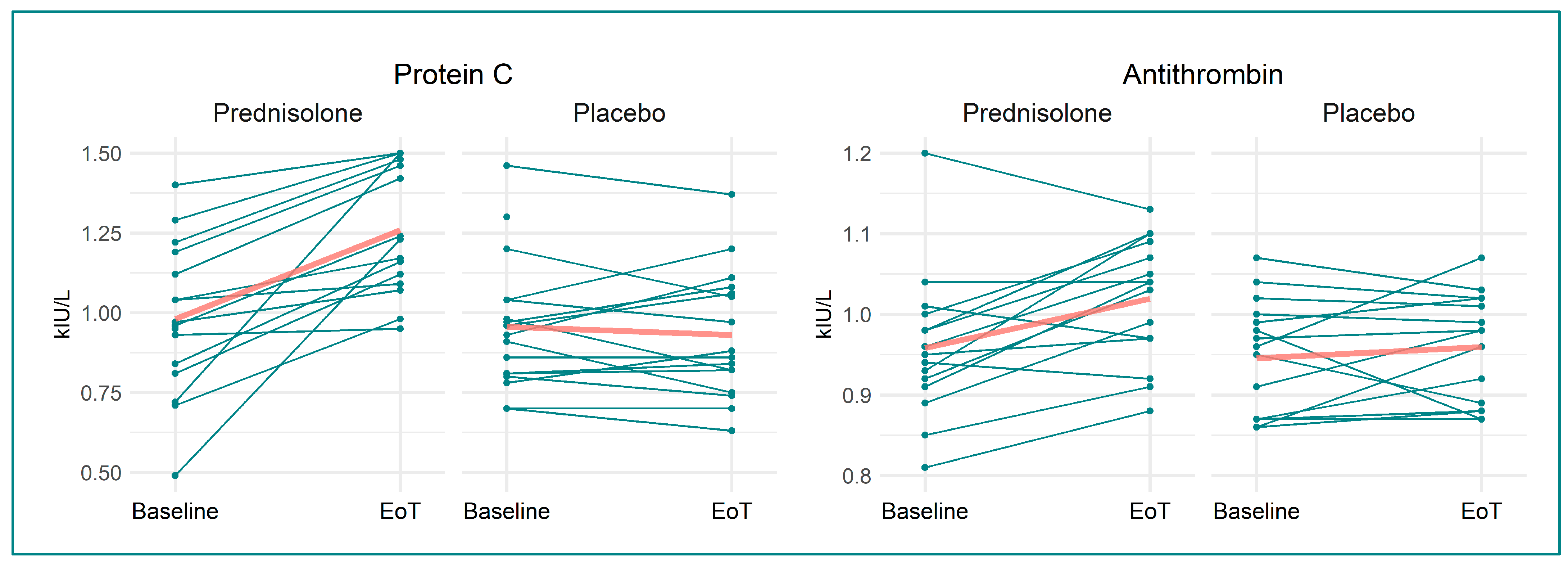 Biomedicines 11 02052 g005