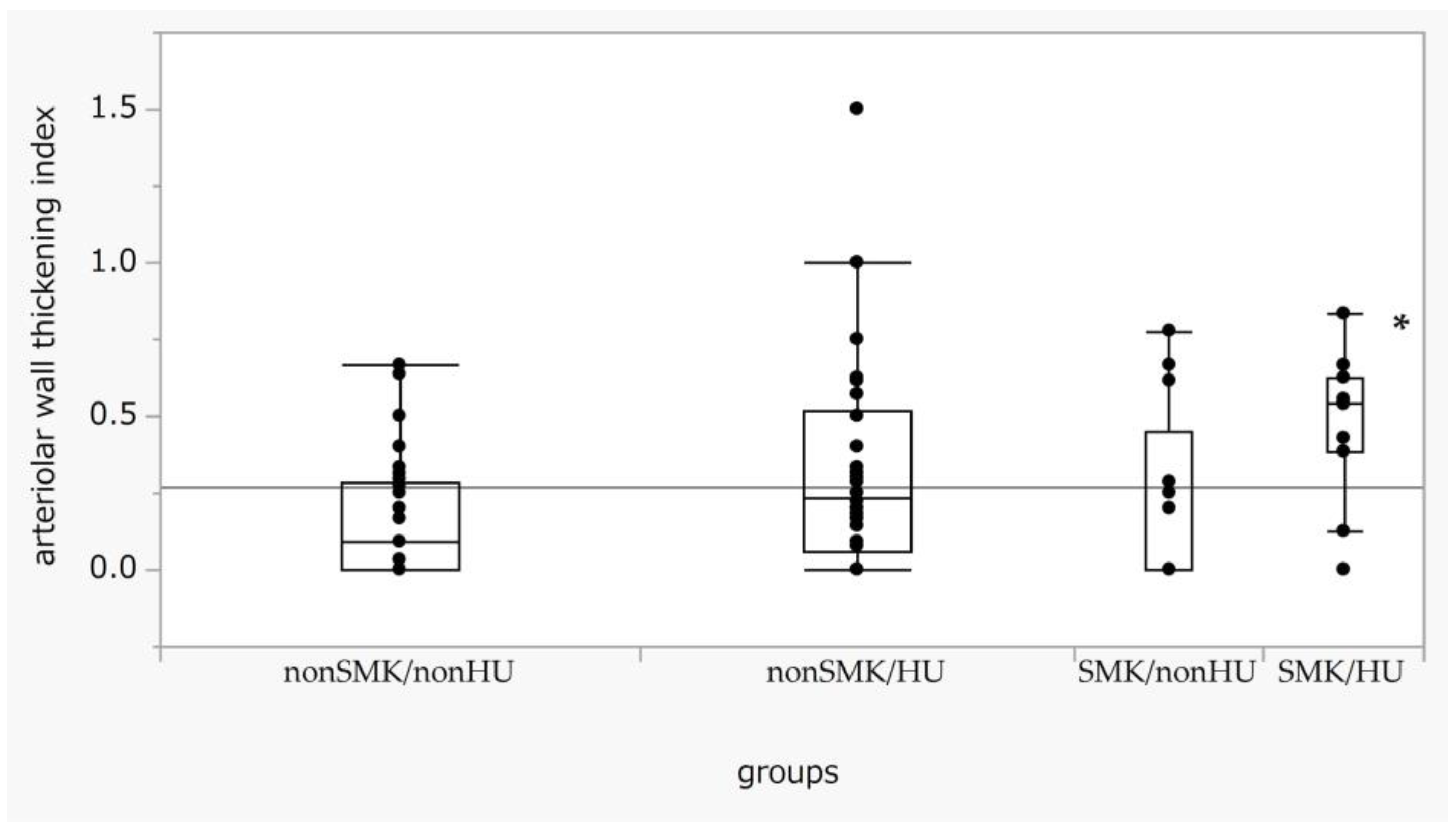 Biomedicines 11 02053 g003