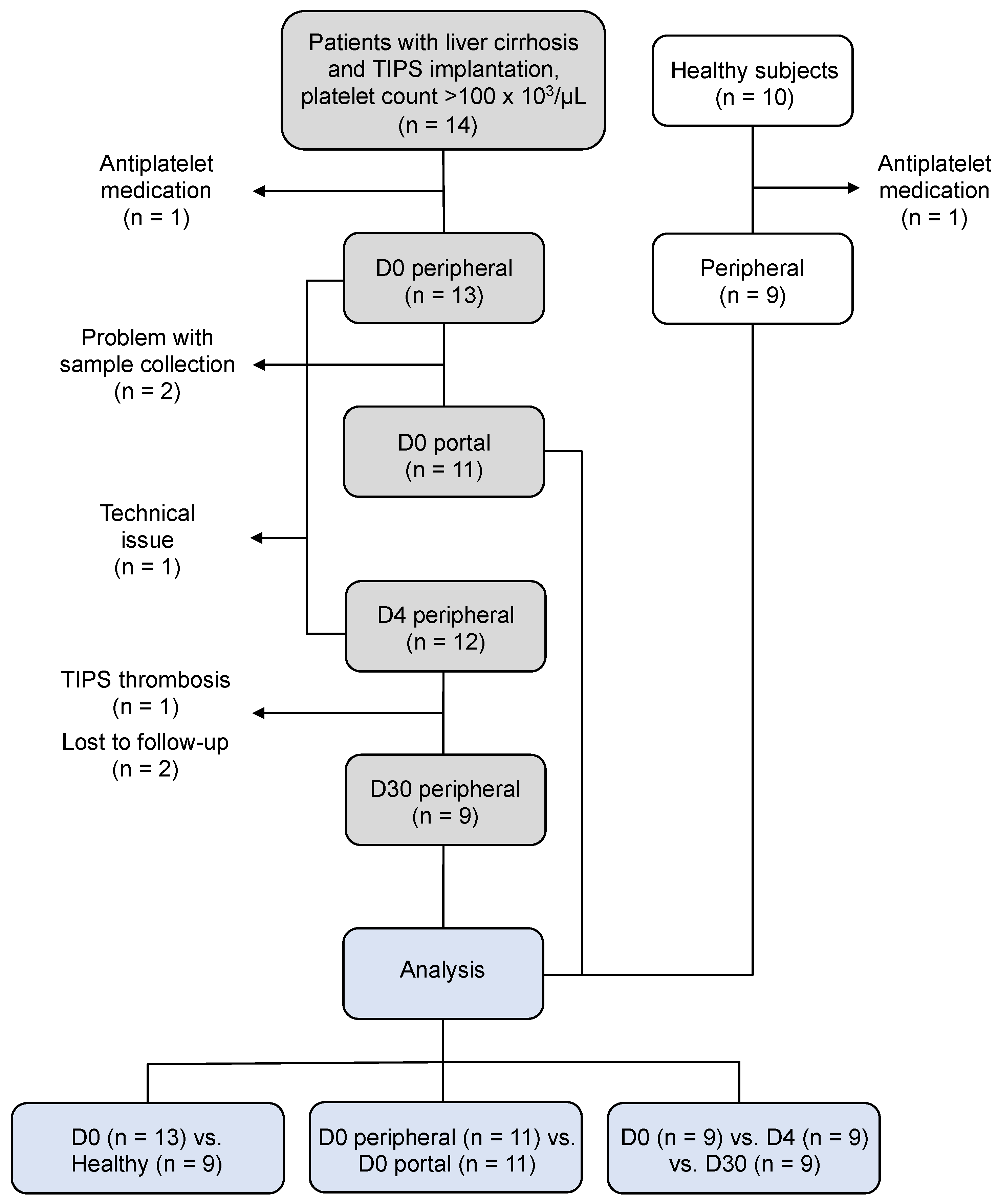 Biomedicines 11 02057 g001 Biomedicines 11 02057 g001