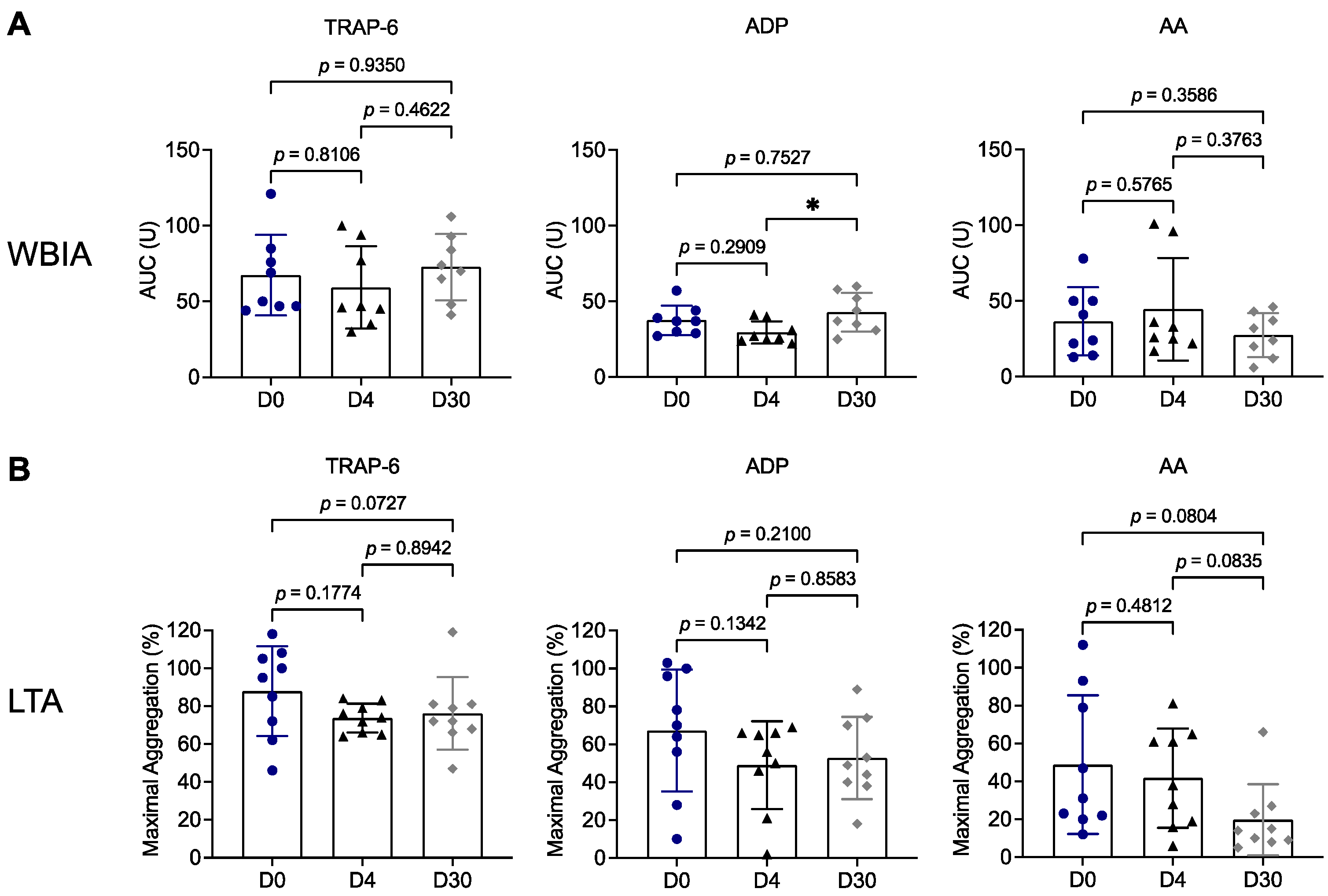Biomedicines 11 02057 g005 Biomedicines 11 02057 g005