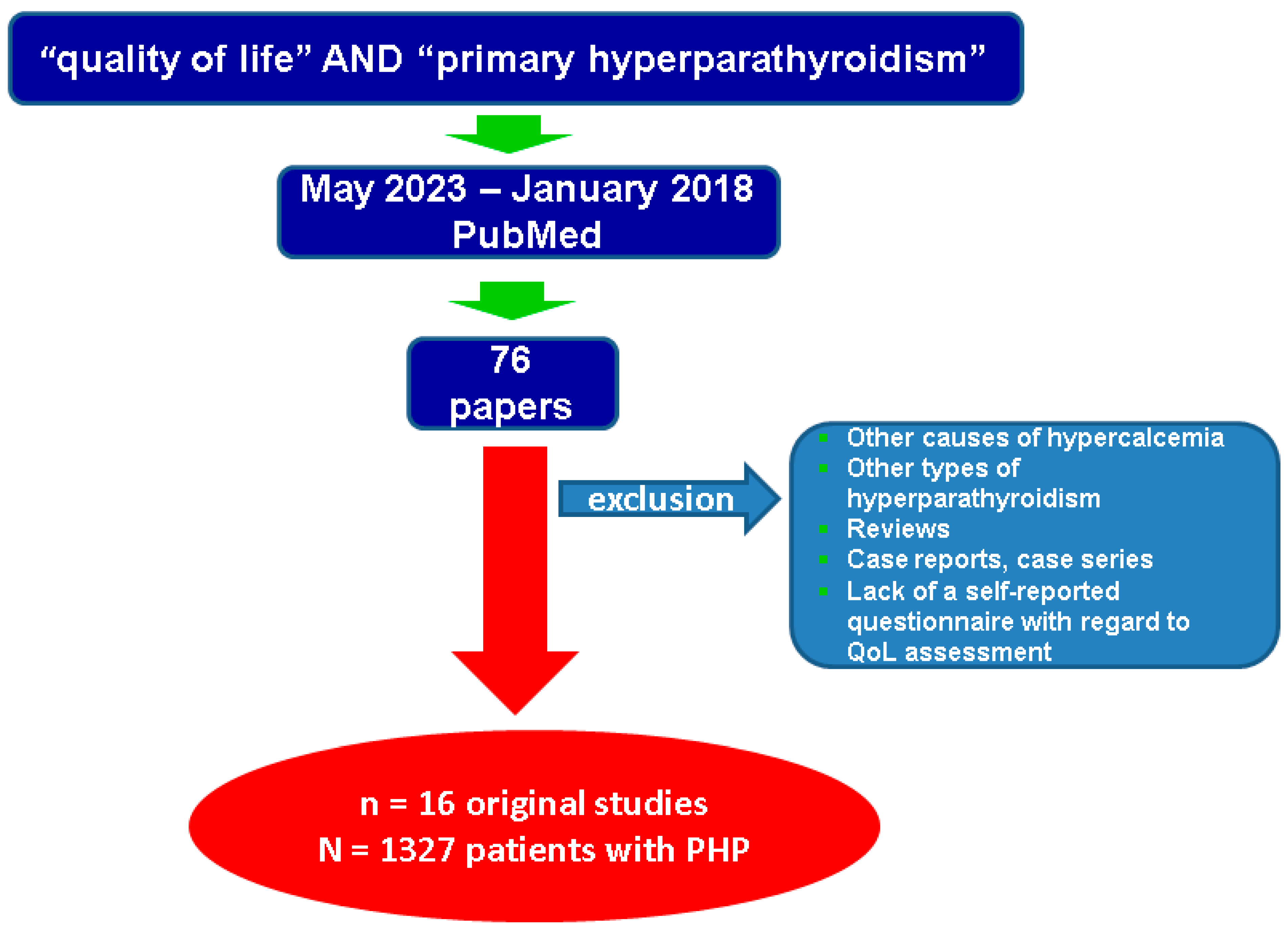 Biomedicines 11 02059 g001 Biomedicines 11 02059 g001