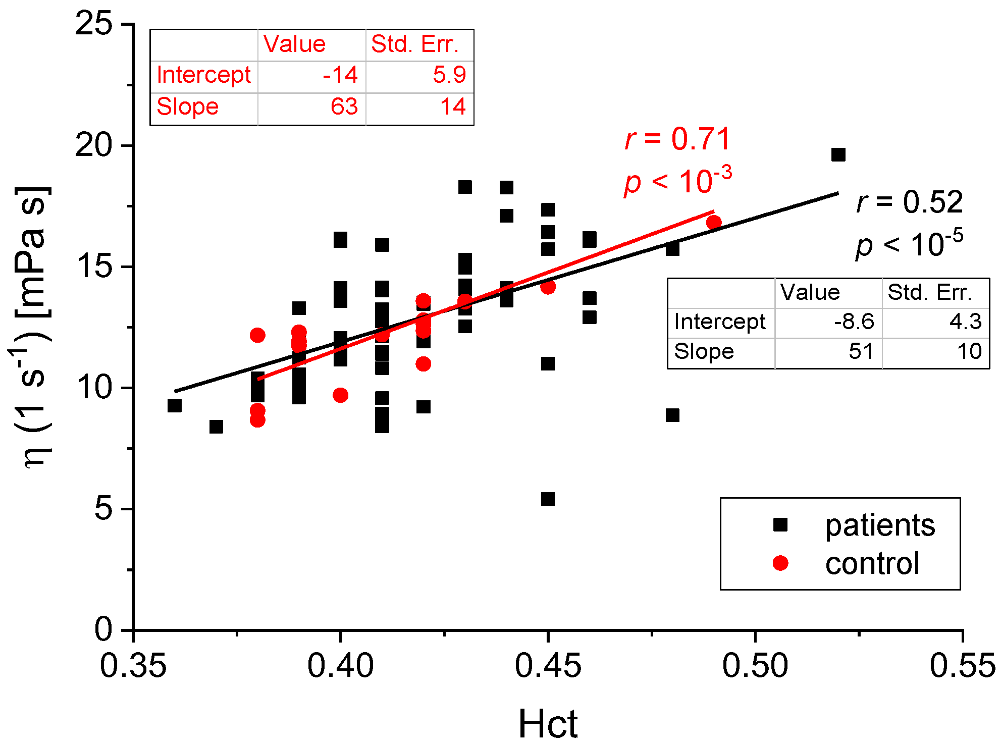 Biomedicines 11 02063 g002 Biomedicines 11 02063 g002