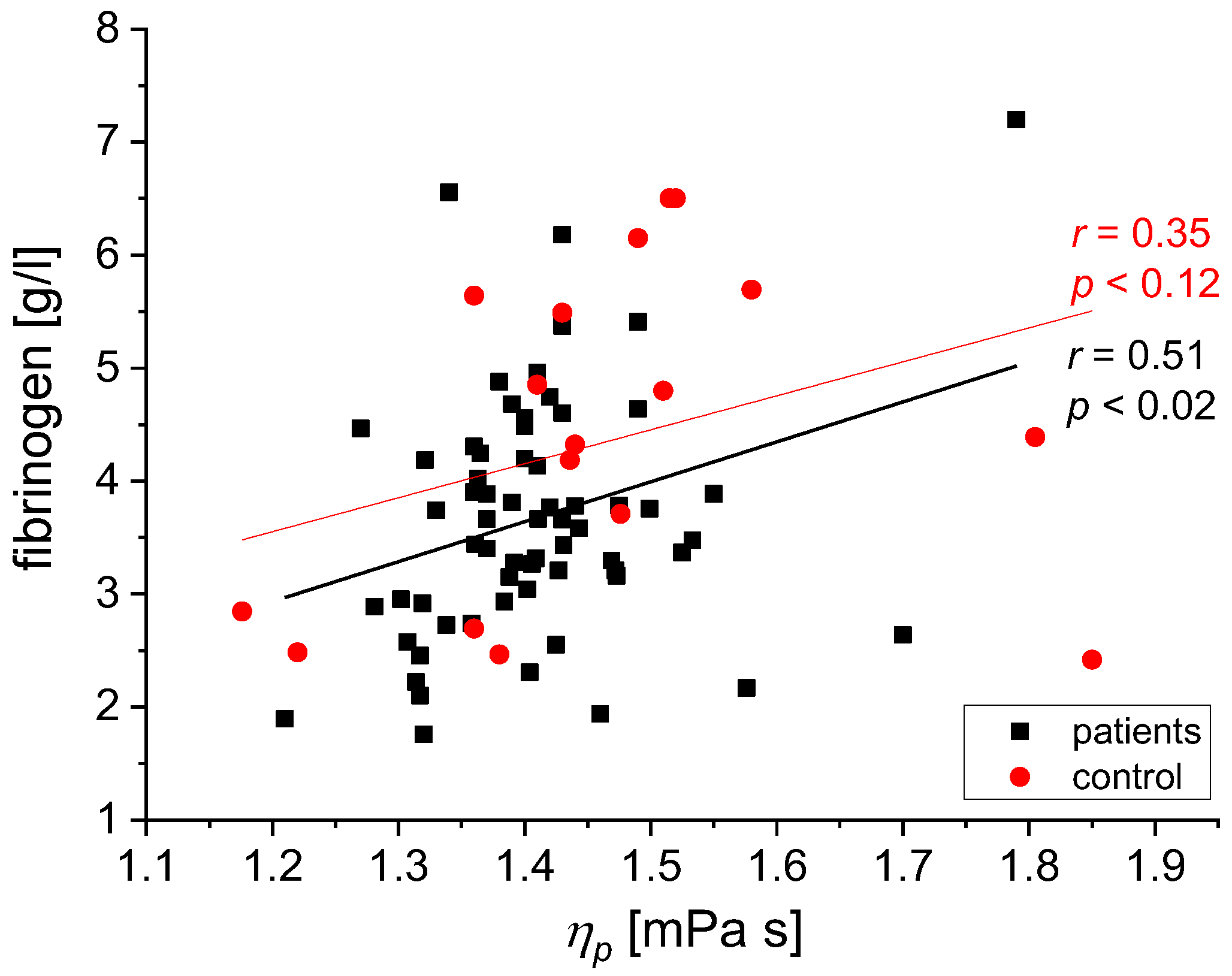 Biomedicines 11 02063 g004 Biomedicines 11 02063 g004
