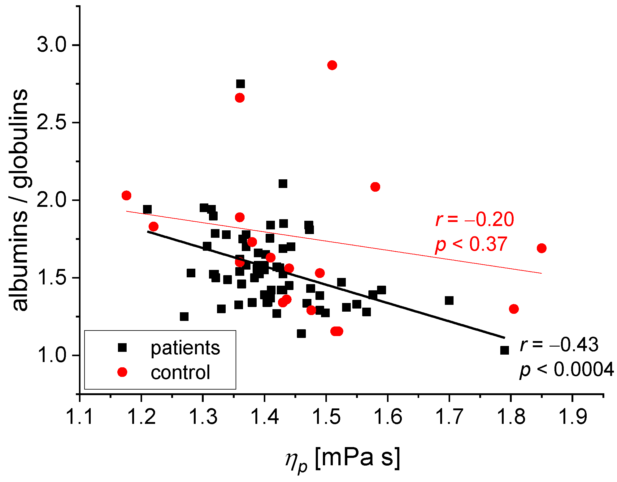 Biomedicines 11 02063 g006 Biomedicines 11 02063 g006