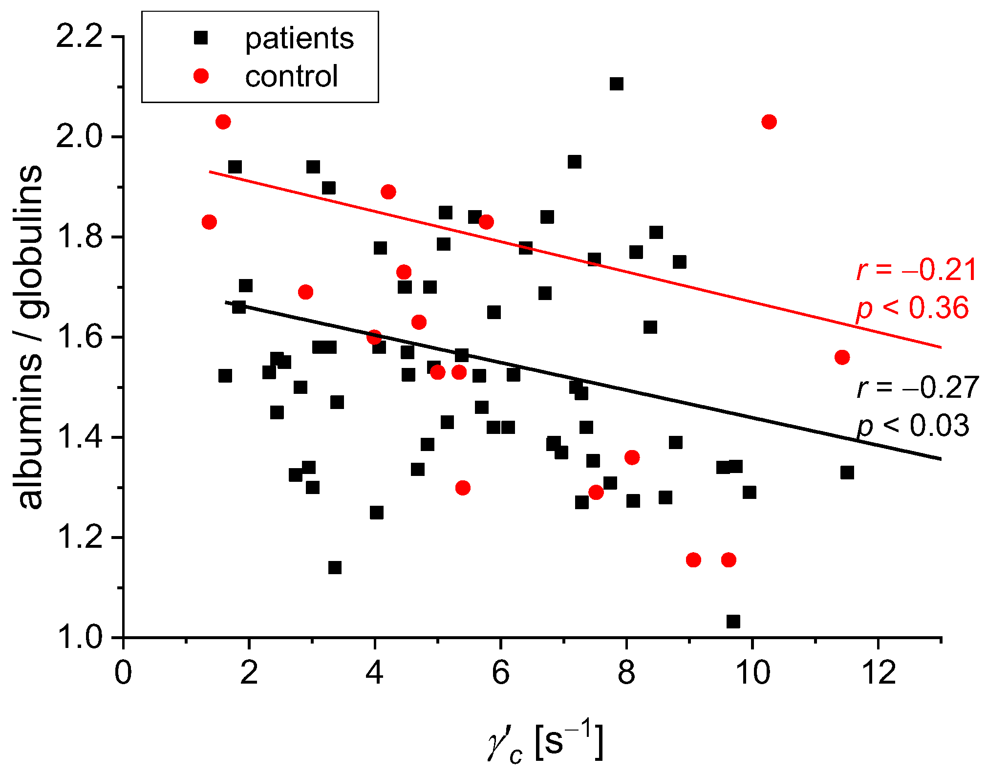 Biomedicines 11 02063 g007 Biomedicines 11 02063 g007