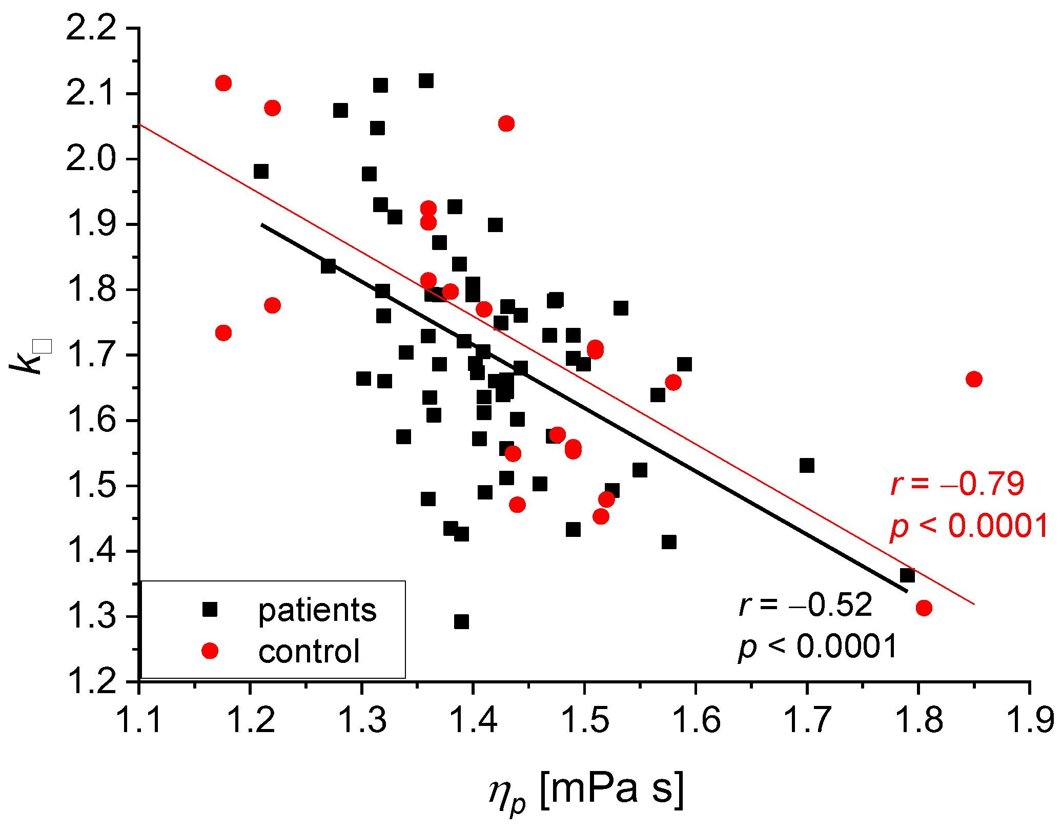 Biomedicines 11 02063 g008 Biomedicines 11 02063 g008