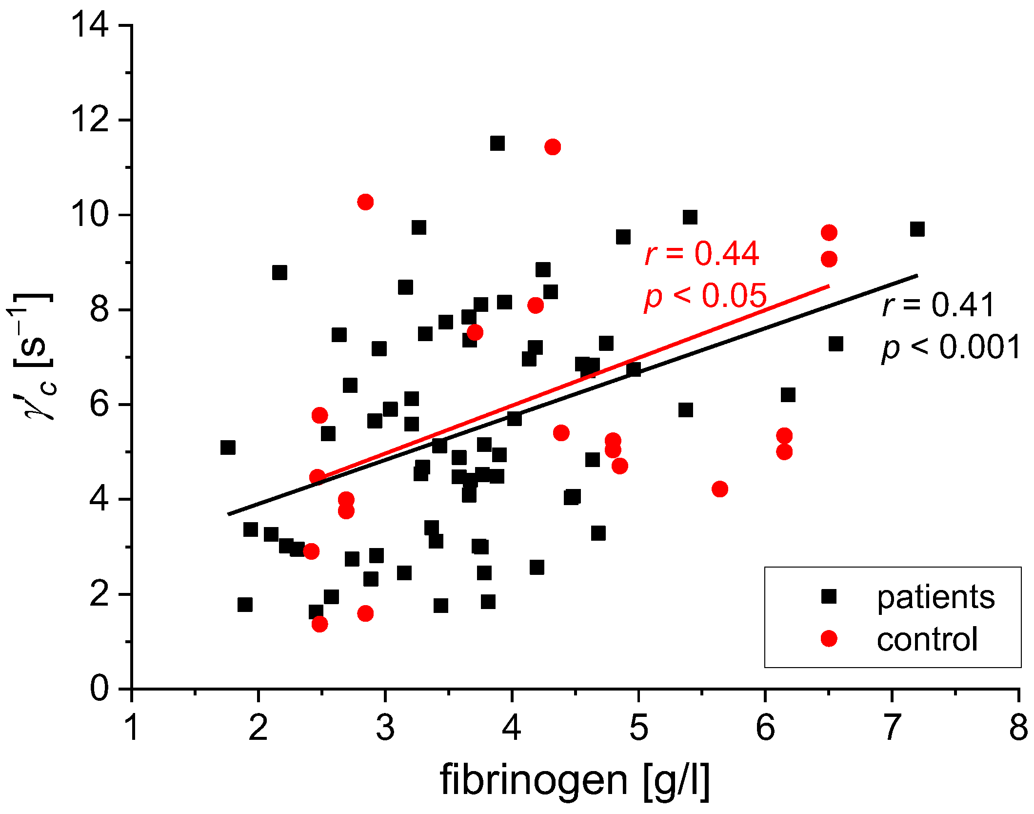 Biomedicines 11 02063 g010 Biomedicines 11 02063 g010