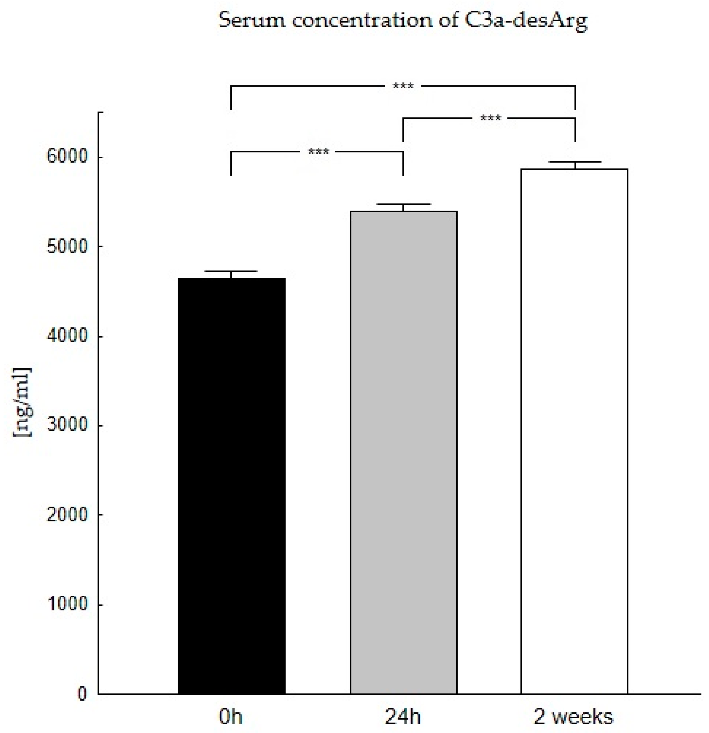 Biomedicines 11 02070 g001