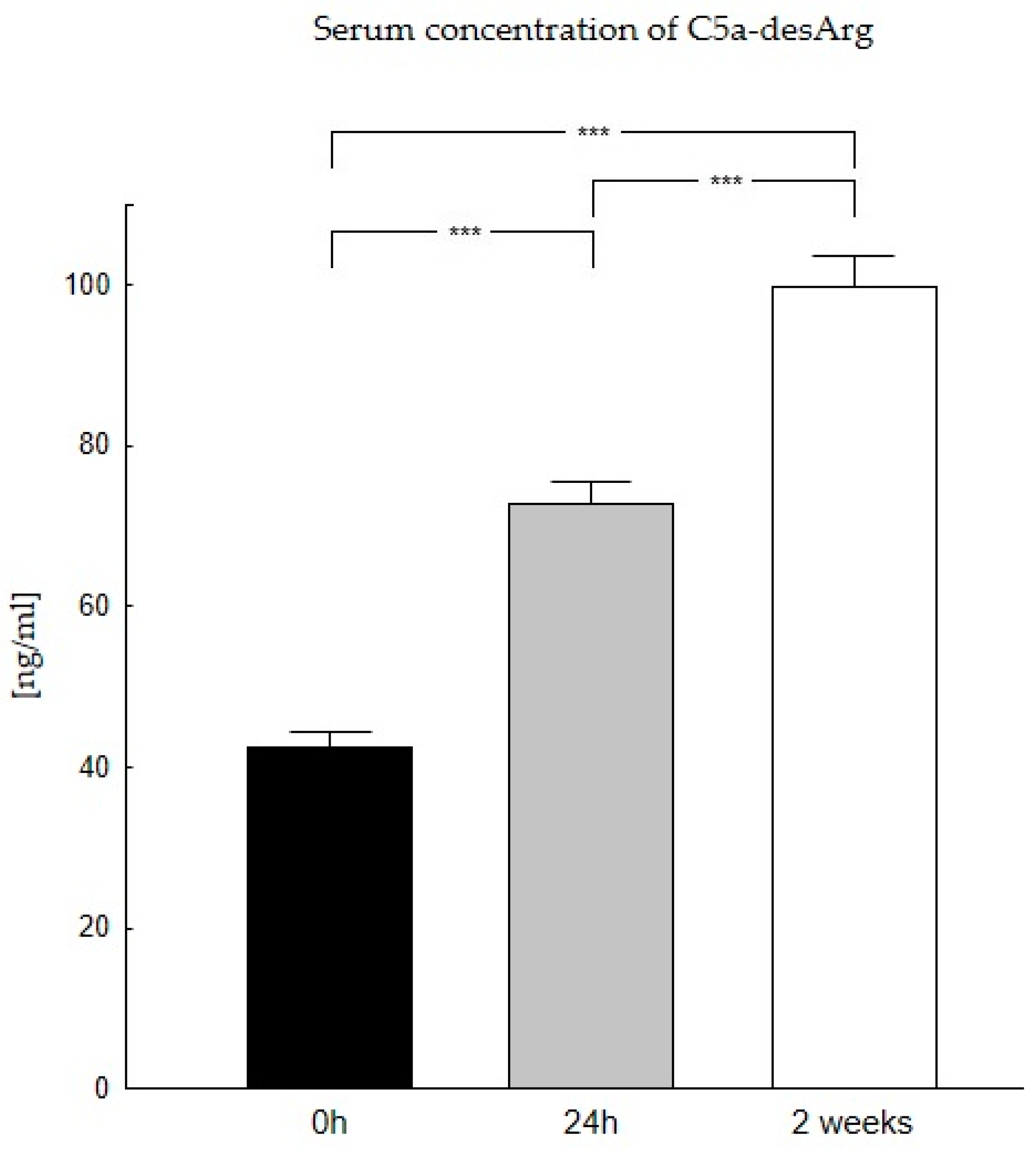 Biomedicines 11 02070 g002