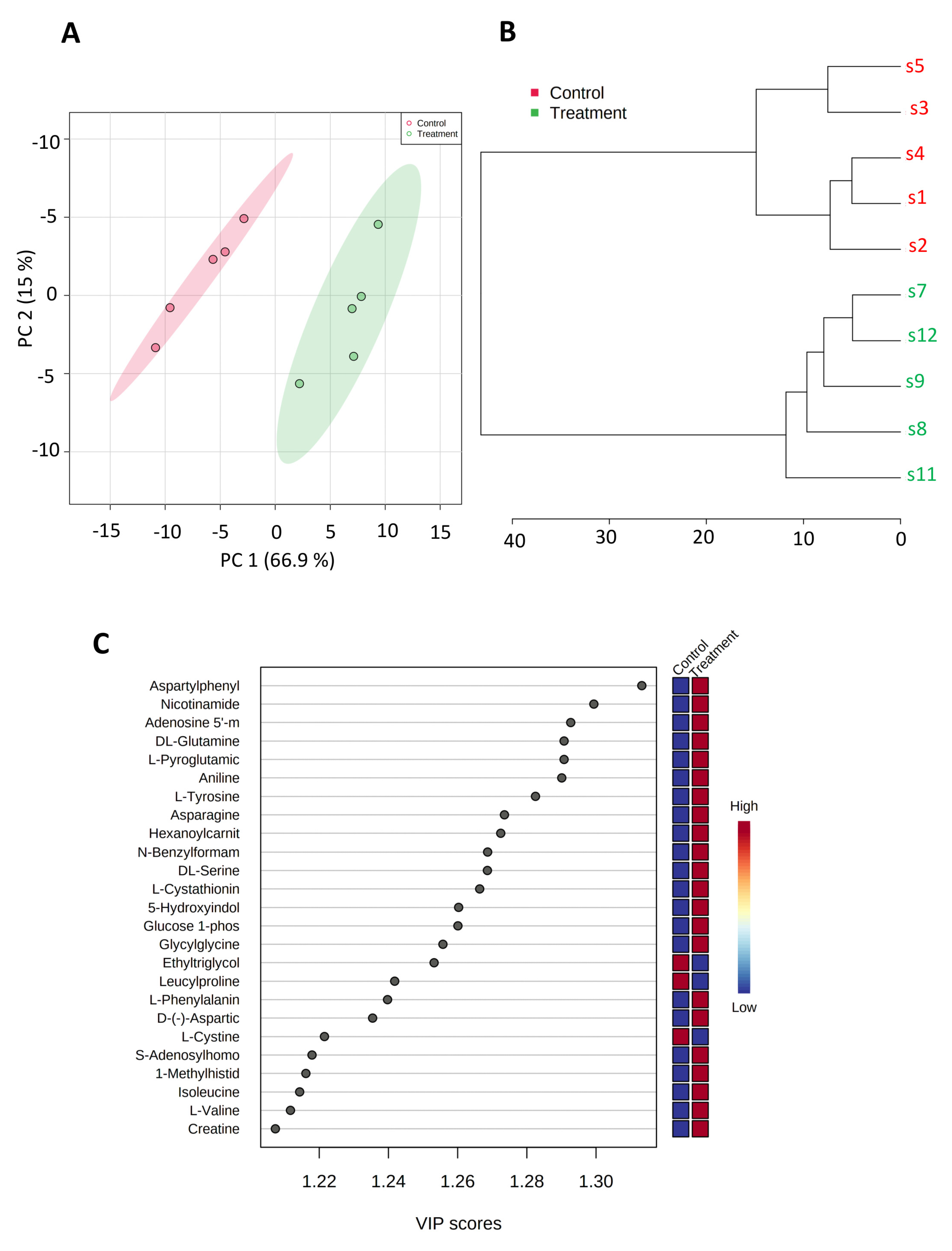 Biomedicines 11 02073 g003 Biomedicines 11 02073 g003