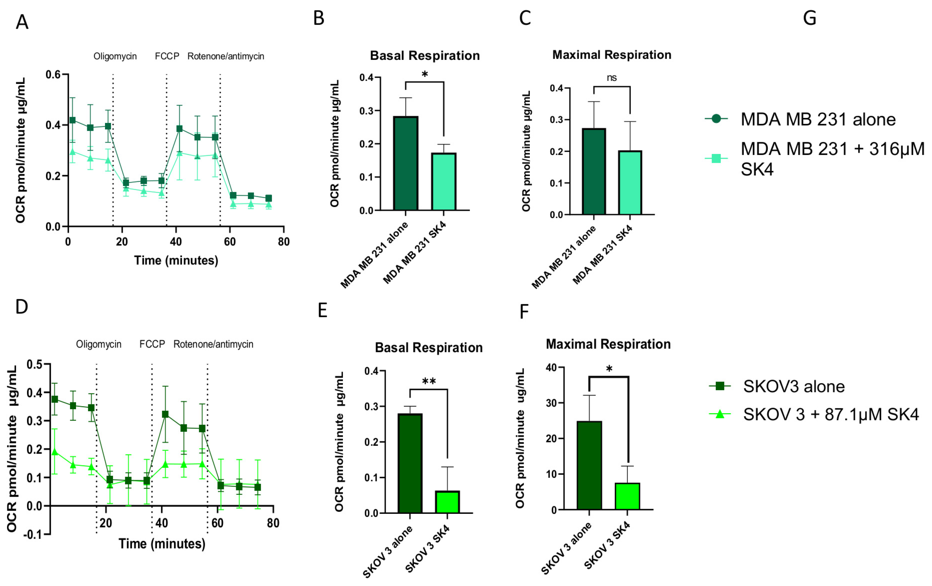 Biomedicines 11 02073 g004 Biomedicines 11 02073 g004