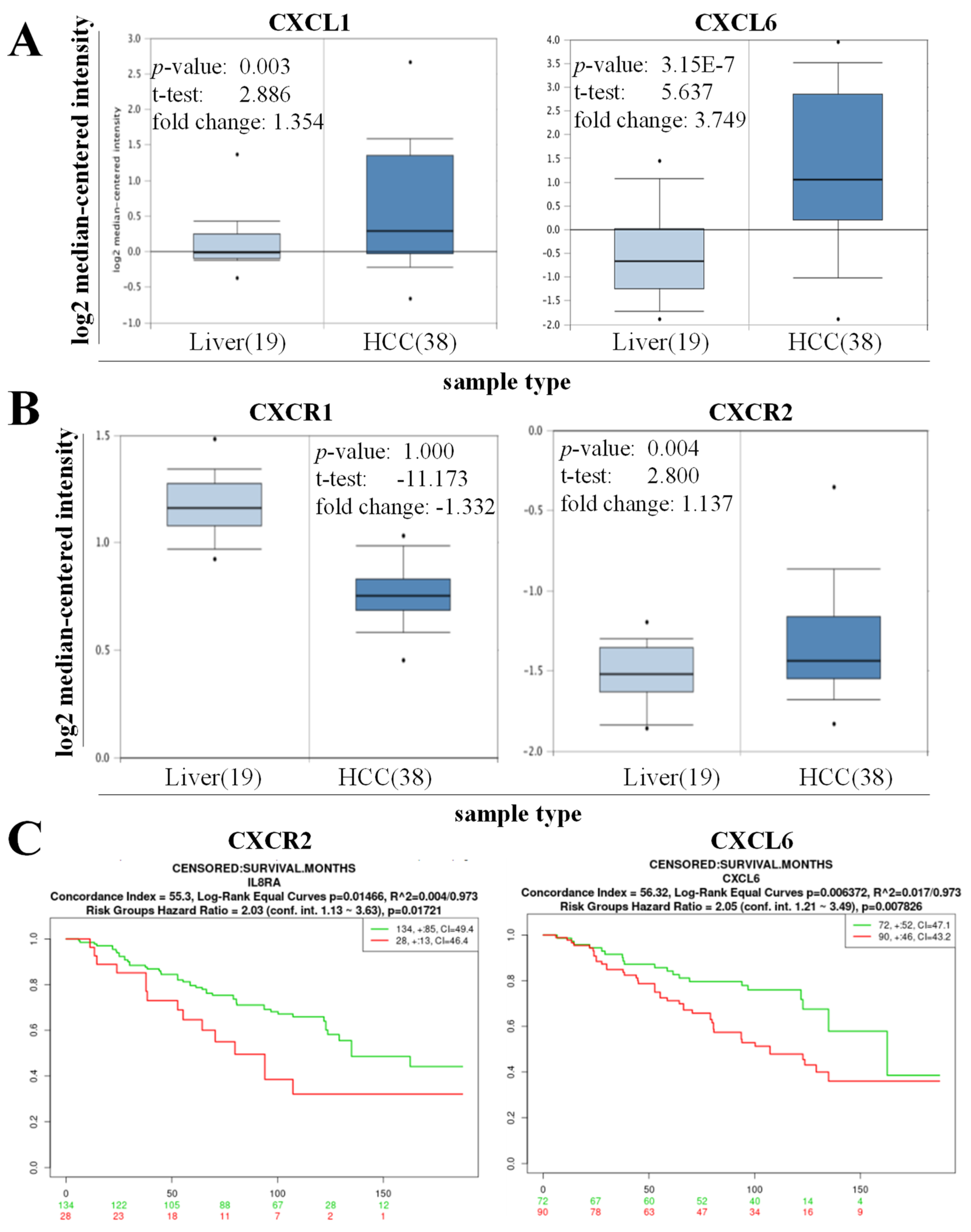 Biomedicines 11 02081 g001 Biomedicines 11 02081 g001