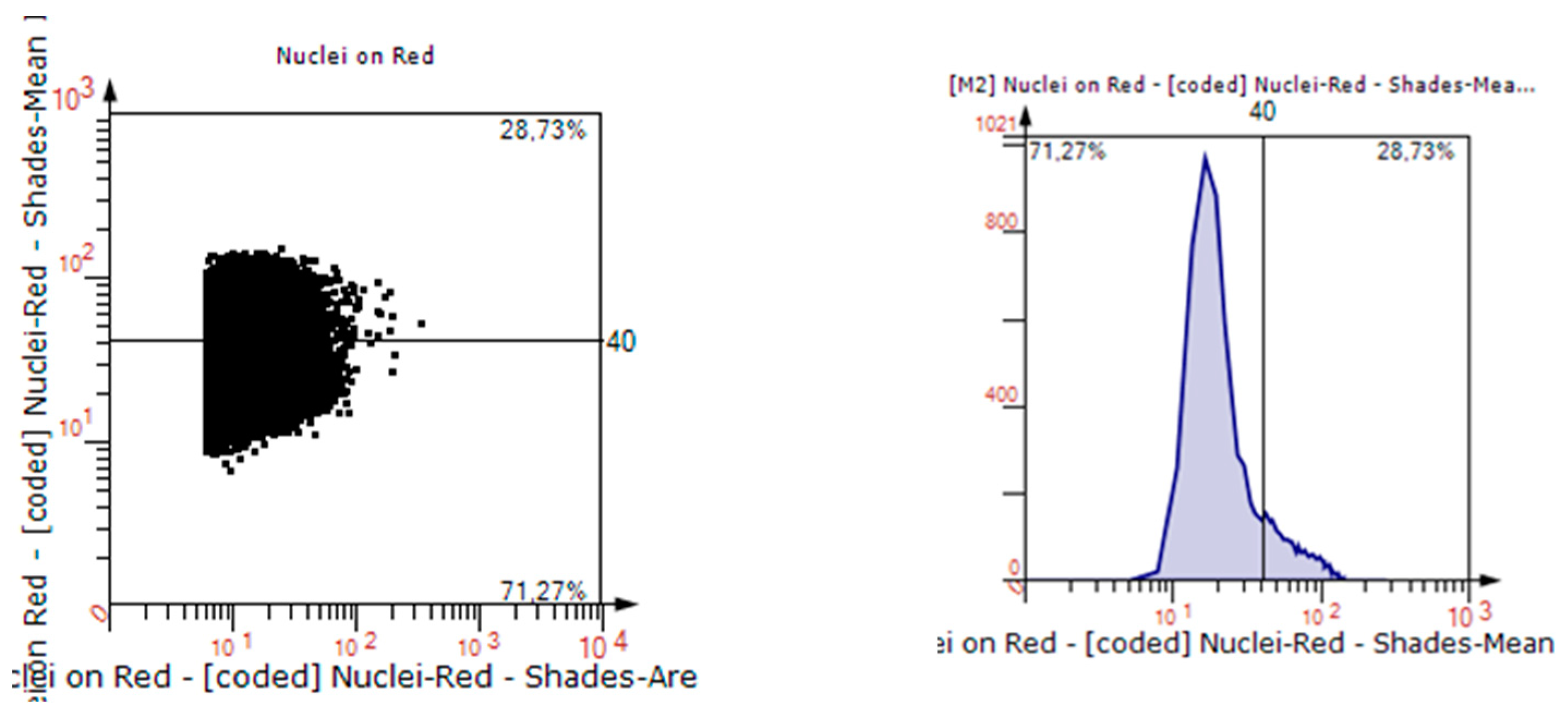 Biomedicines 11 02083 g005