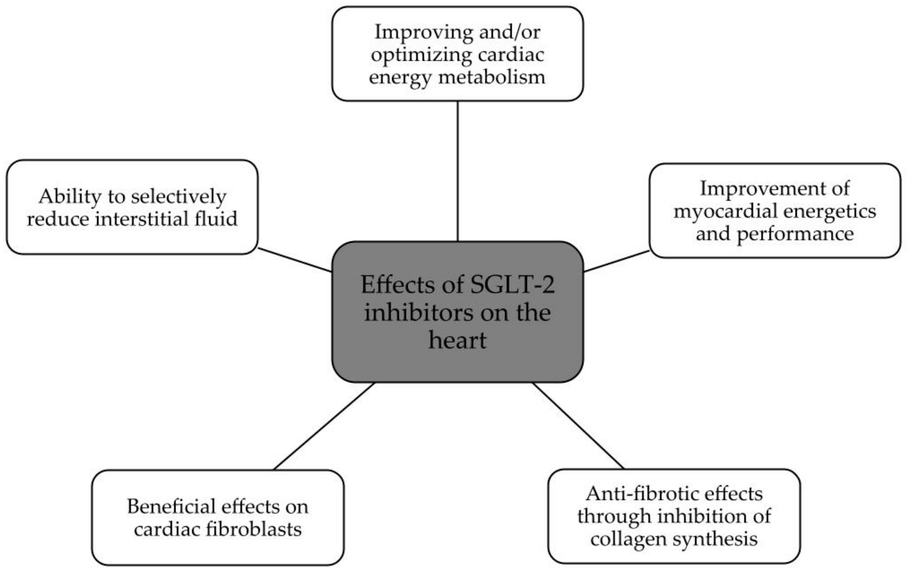 Biomedicines 11 02085 g003 Biomedicines 11 02085 g003