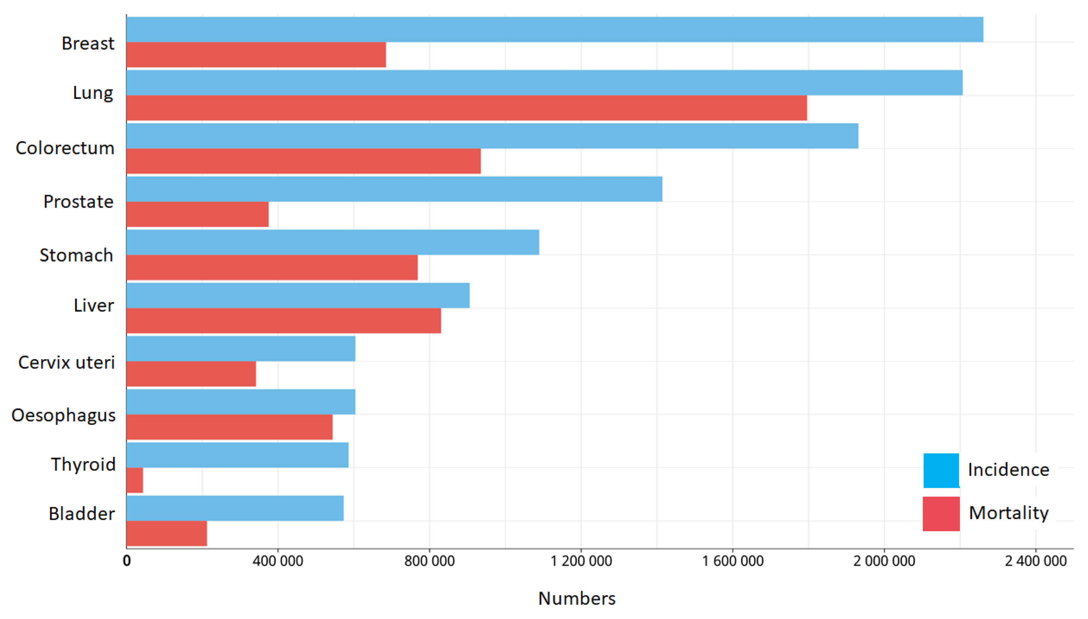 Biomedicines 11 02086 g001 Biomedicines 11 02086 g001