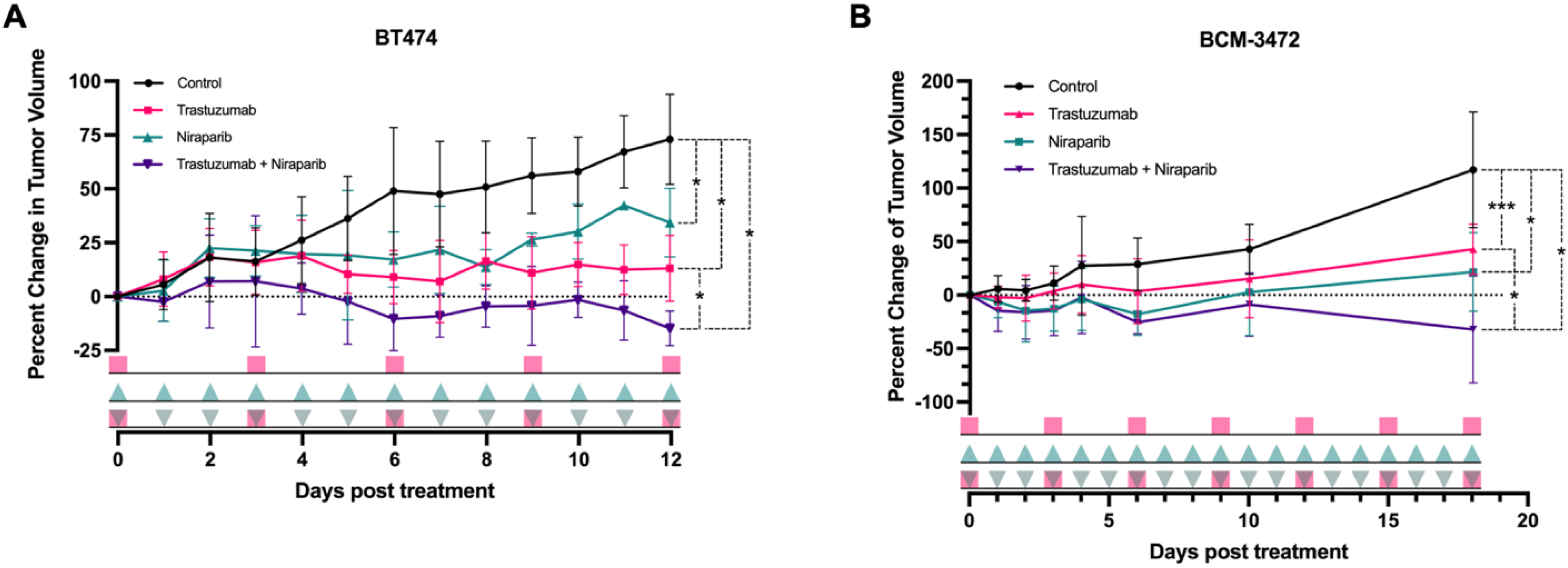 Biomedicines 11 02090 g003 Biomedicines 11 02090 g003