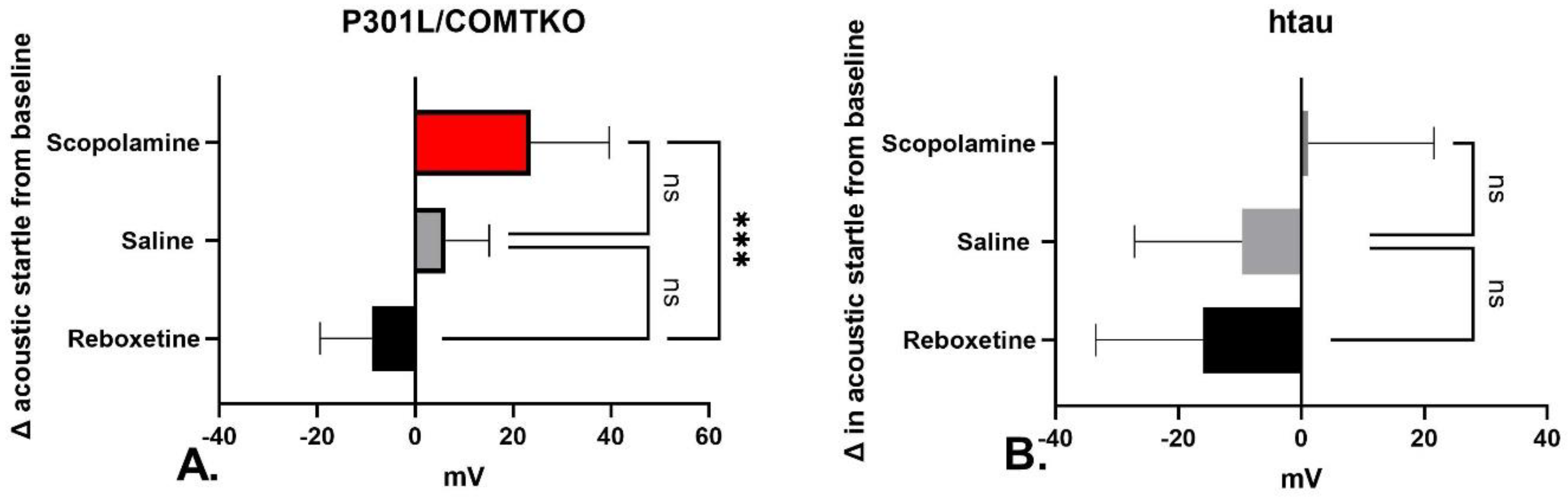 Biomedicines 11 02091 g002