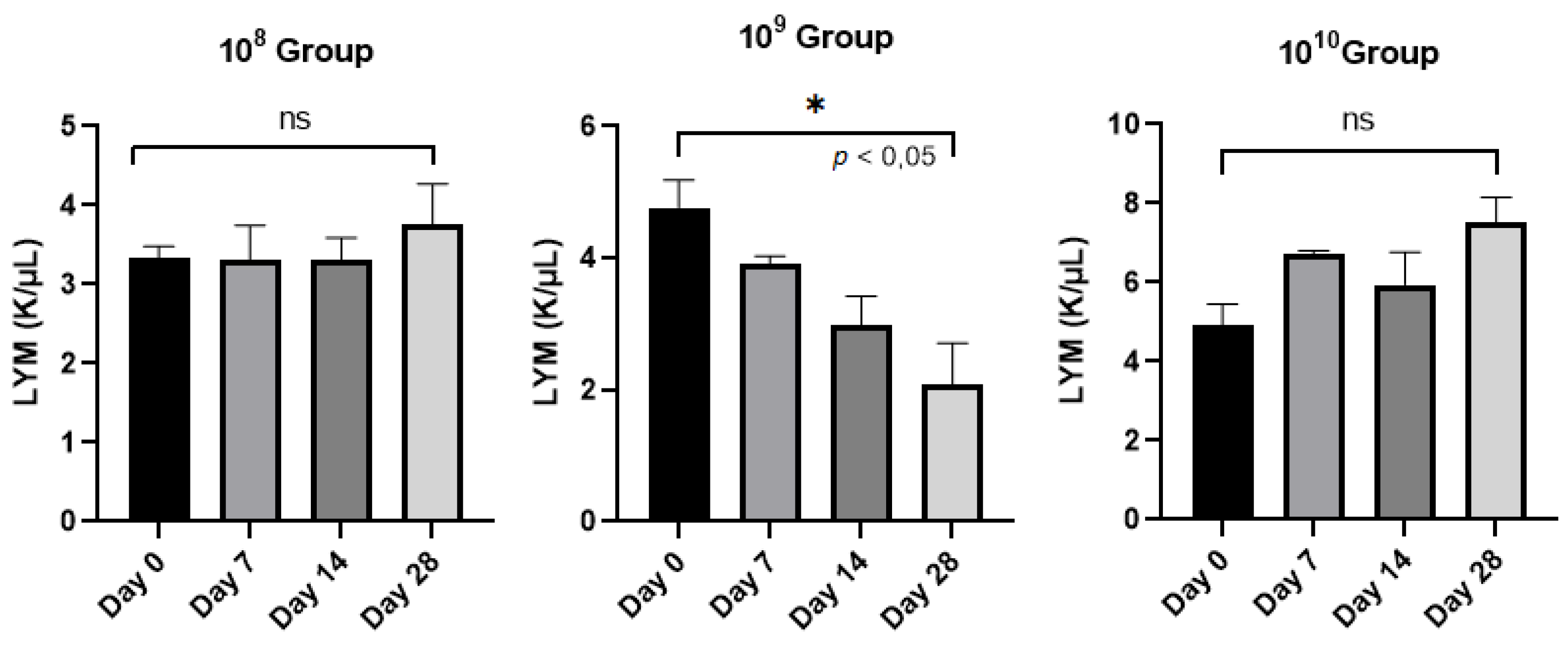 Biomedicines 11 02098 g004 Biomedicines 11 02098 g004