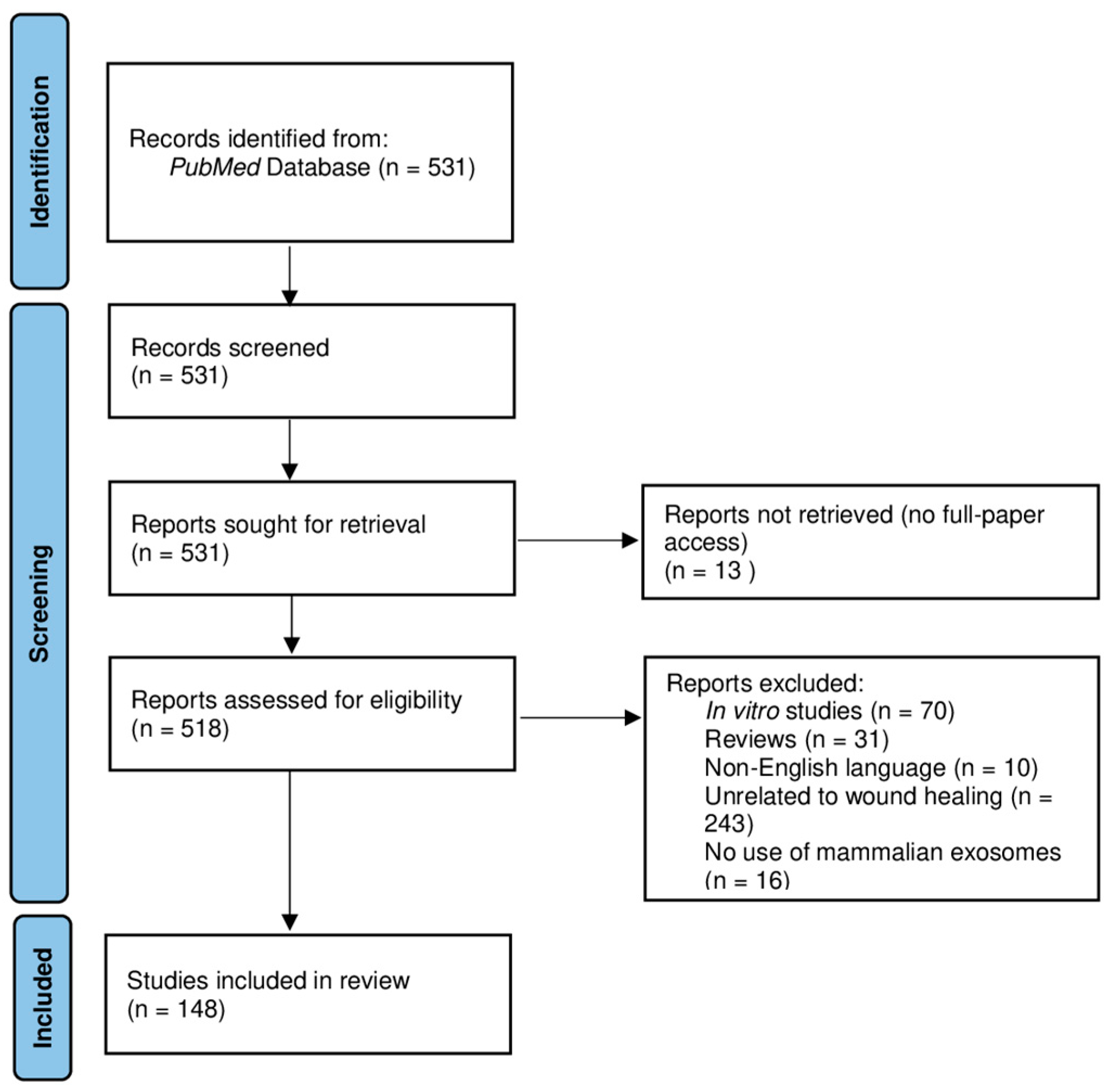 Biomedicines 11 02099 g001 Biomedicines 11 02099 g001
