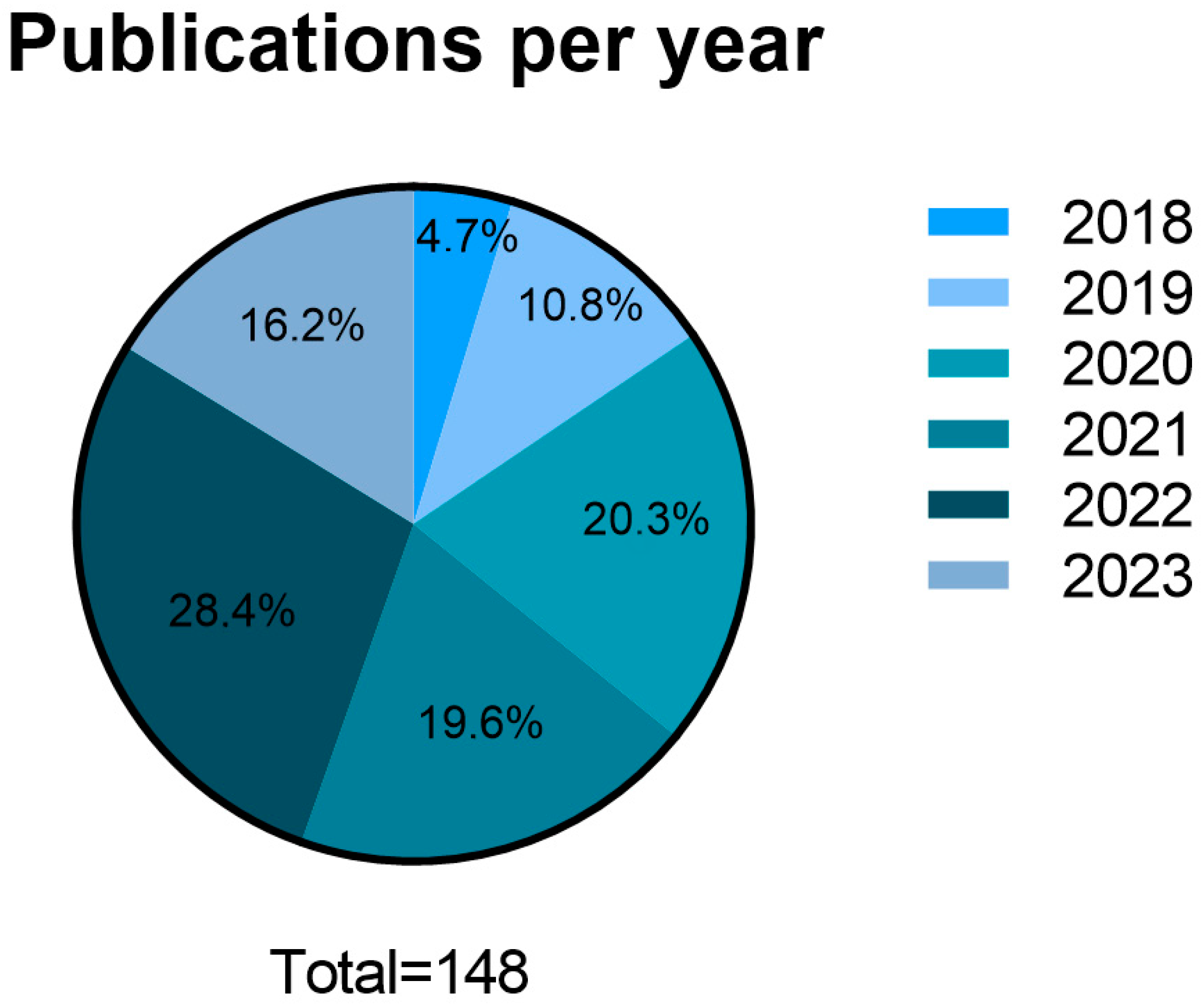 Biomedicines 11 02099 g002 Biomedicines 11 02099 g002