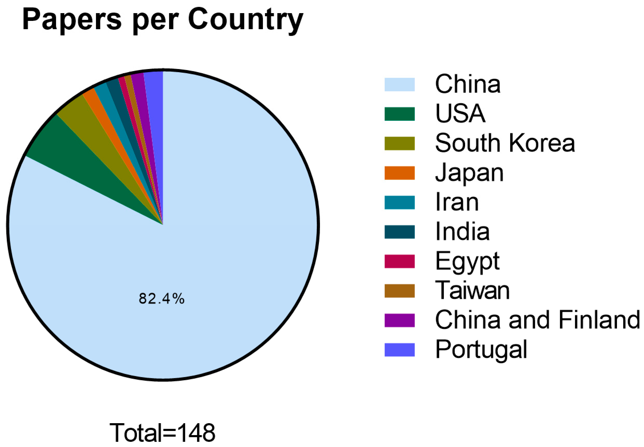 Biomedicines 11 02099 g003 Biomedicines 11 02099 g003