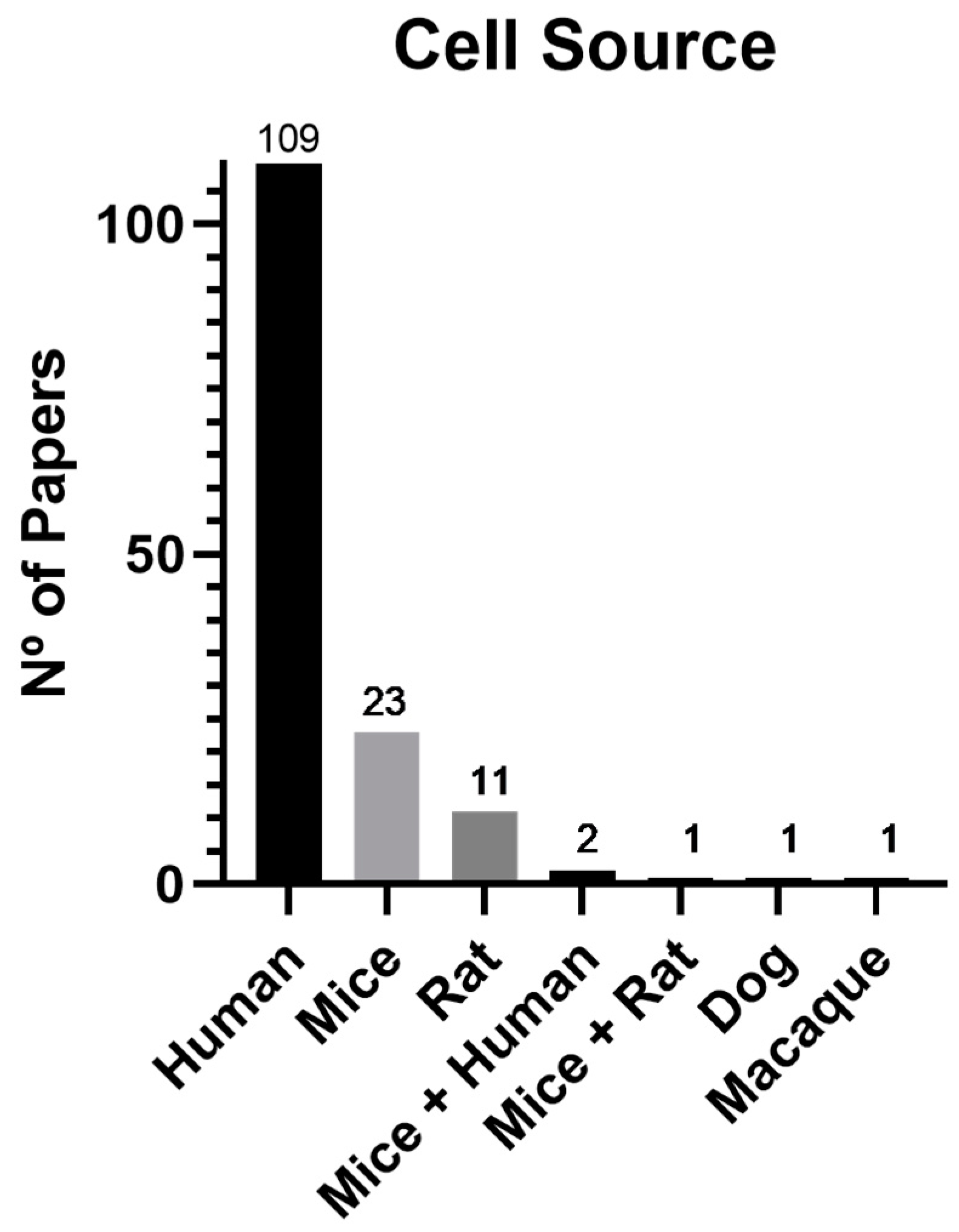 Biomedicines 11 02099 g004 Biomedicines 11 02099 g004