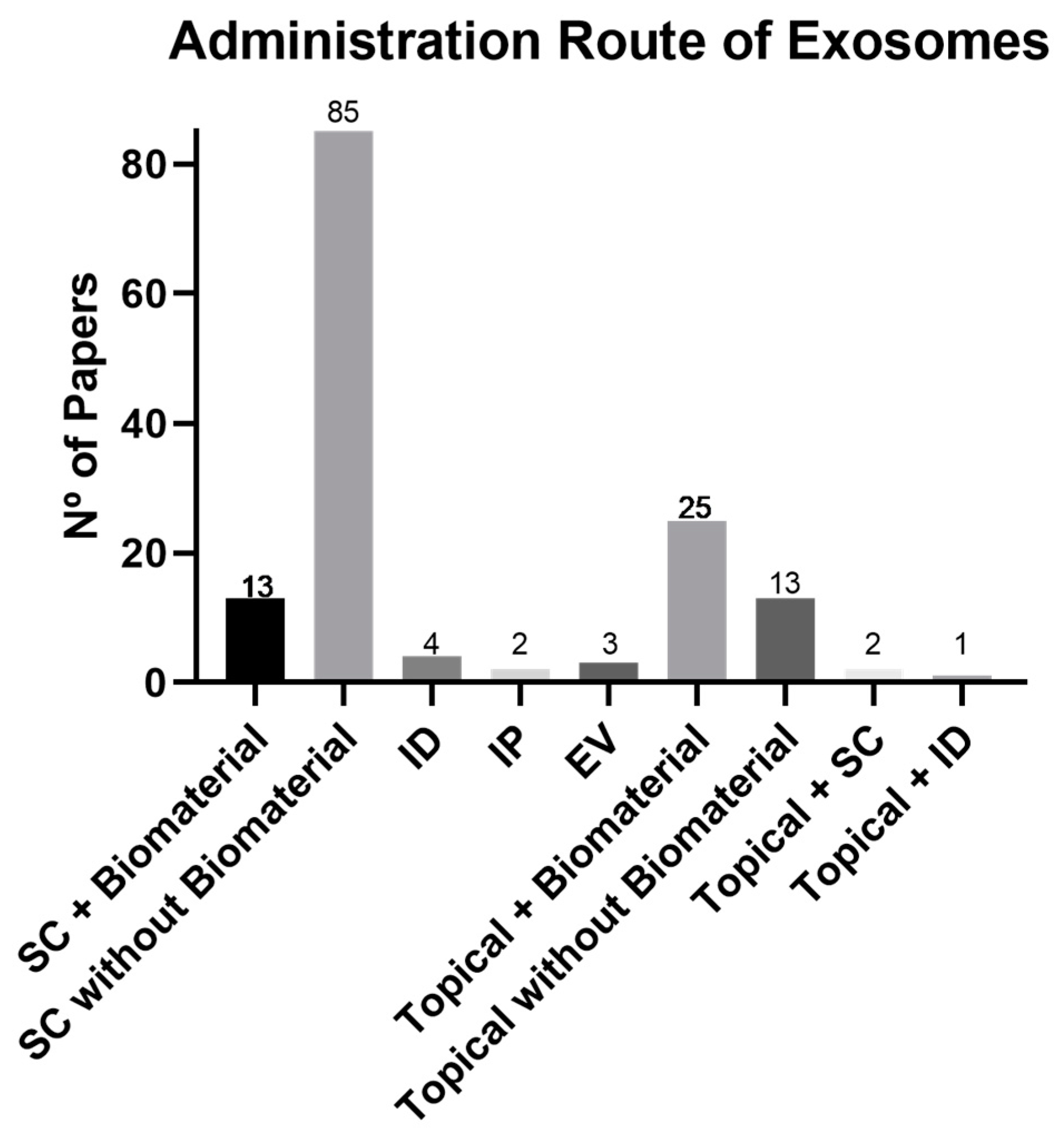 Biomedicines 11 02099 g006 Biomedicines 11 02099 g006