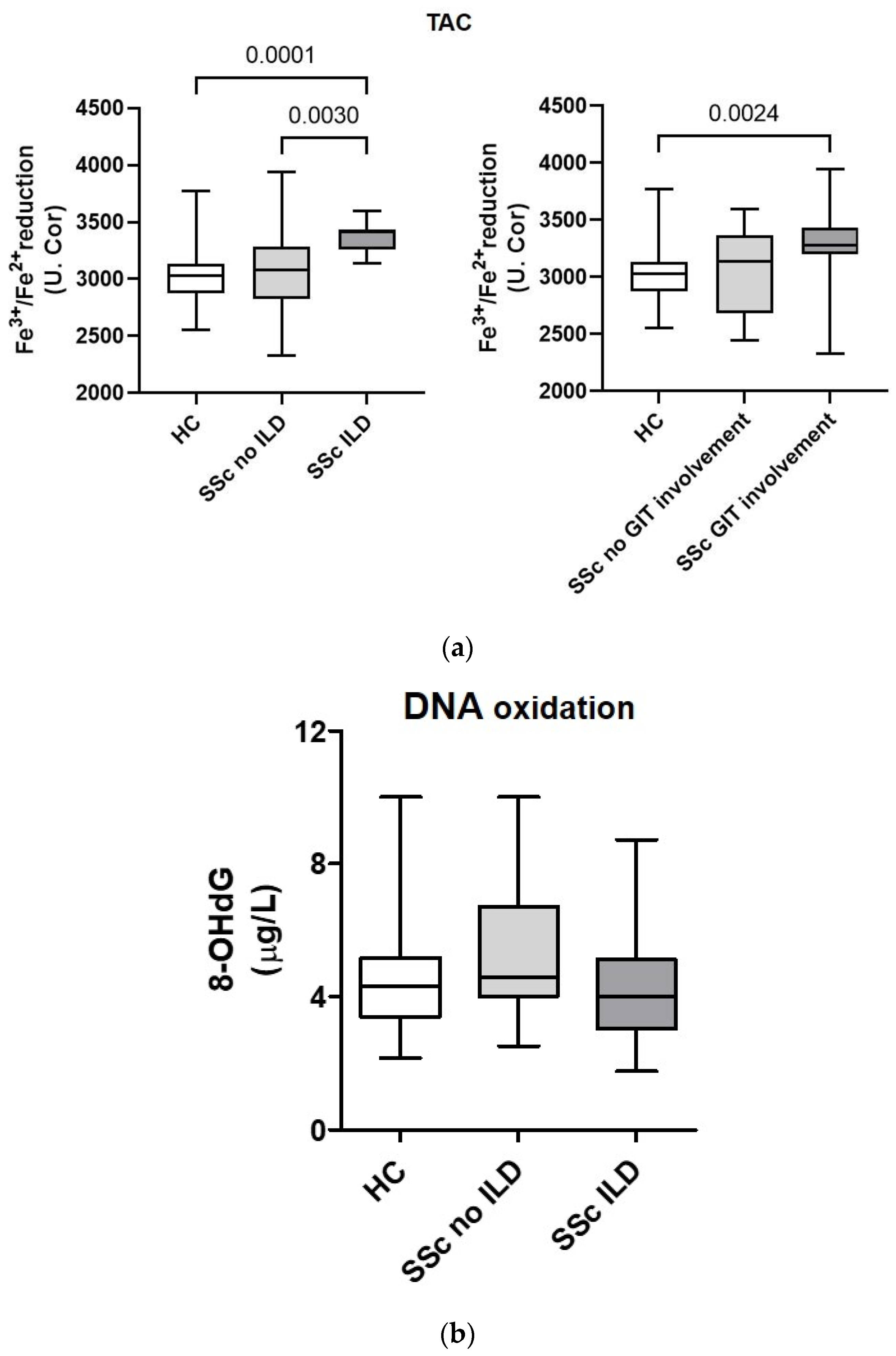 Biomedicines 11 02110 g002