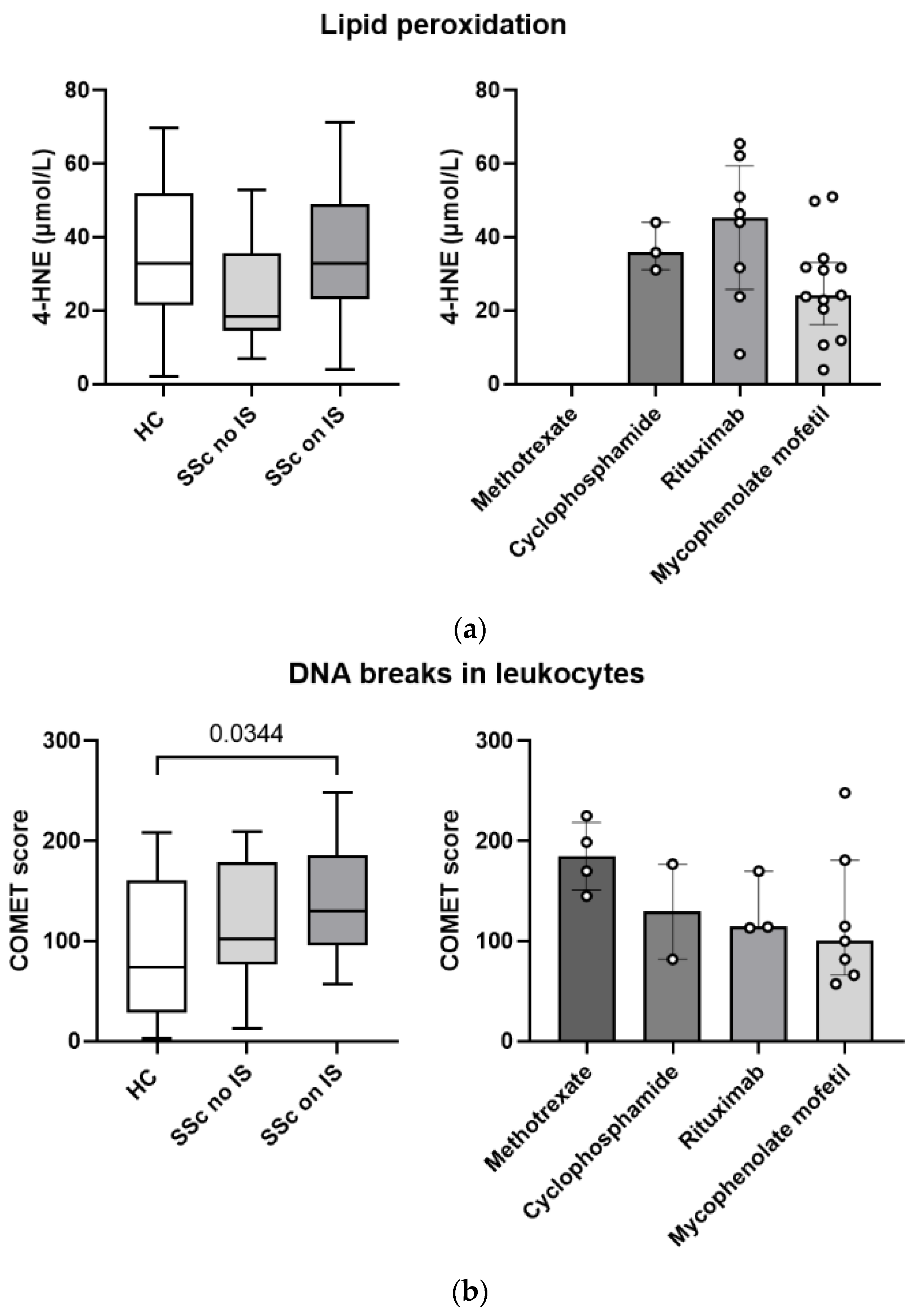 Biomedicines 11 02110 g005