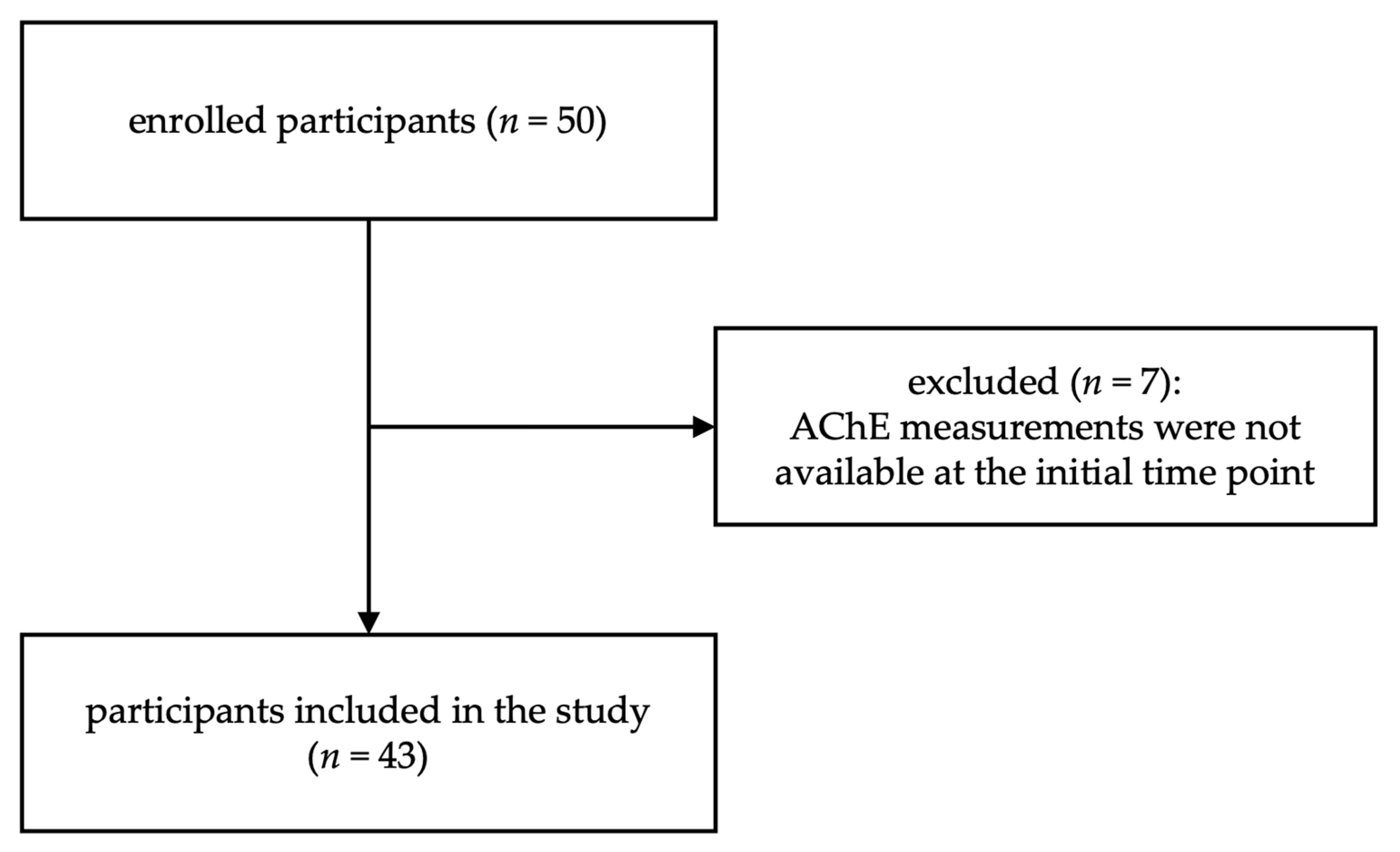 Biomedicines 11 02111 g001 Biomedicines 11 02111 g001