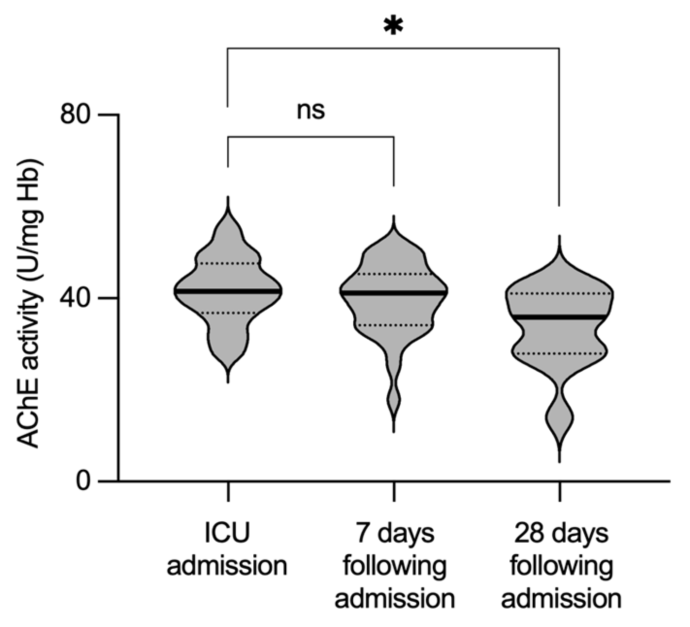 Biomedicines 11 02111 g002 Biomedicines 11 02111 g002
