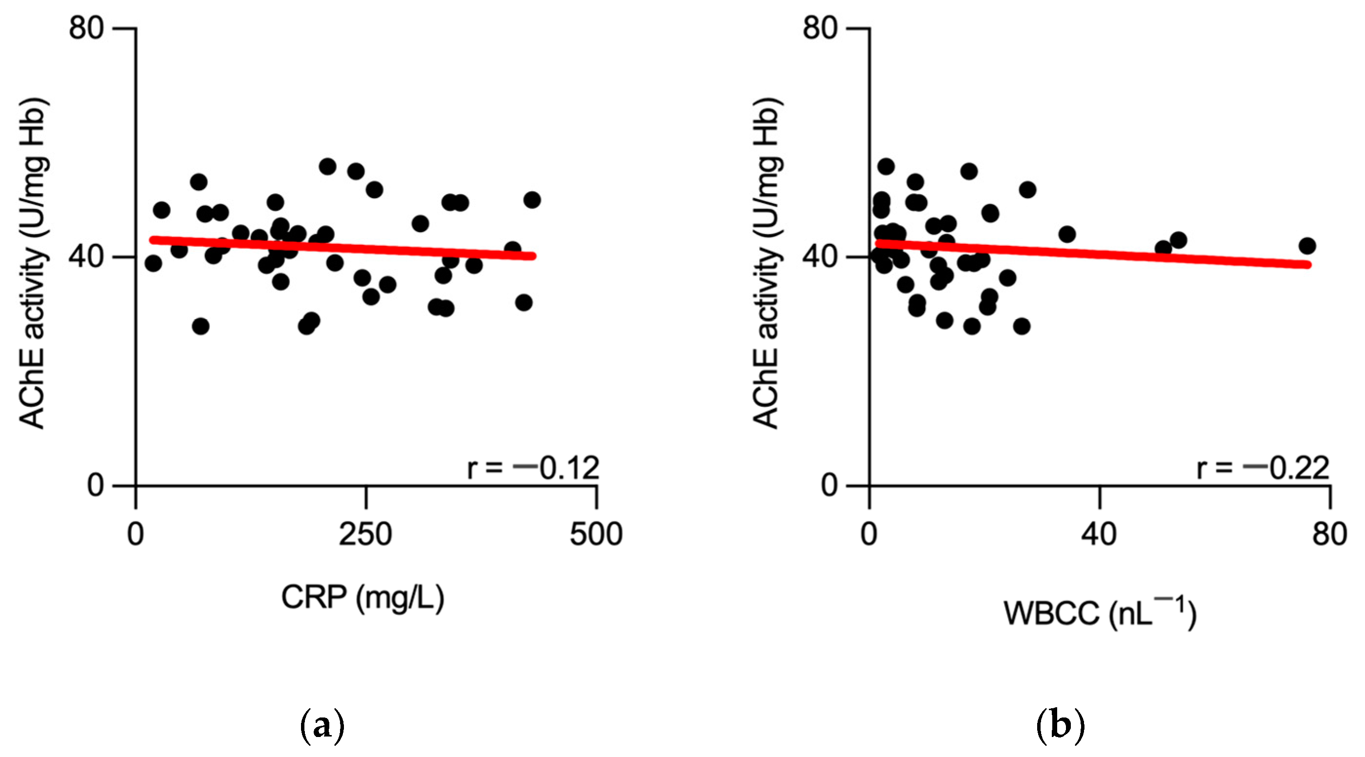 Biomedicines 11 02111 g003 Biomedicines 11 02111 g003