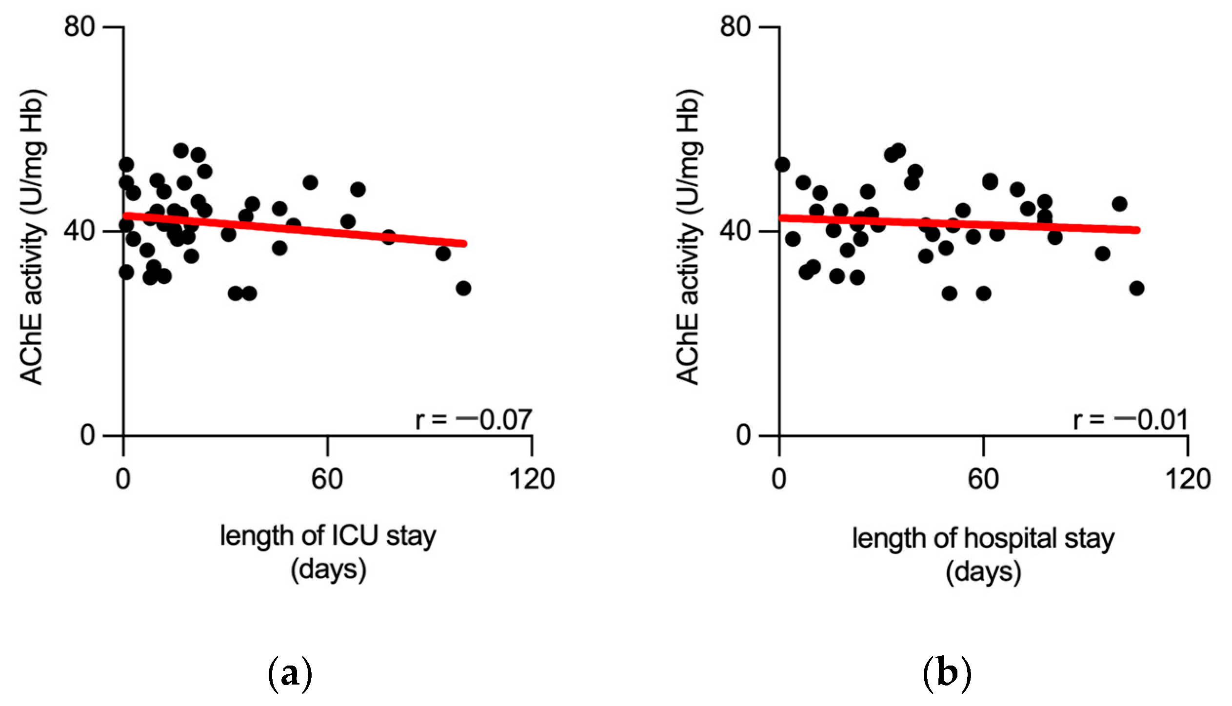 Biomedicines 11 02111 g005 Biomedicines 11 02111 g005