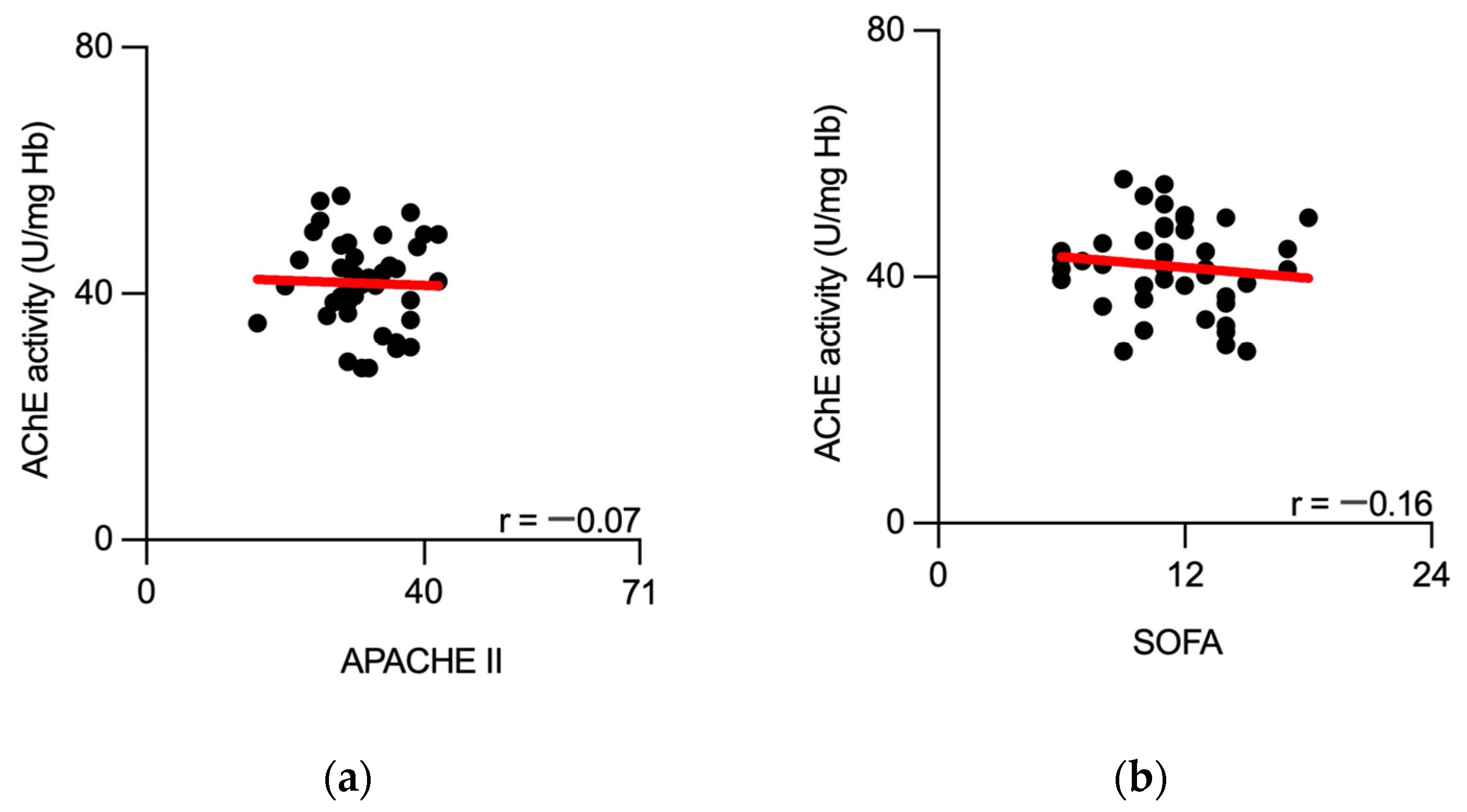 Biomedicines 11 02111 g006 Biomedicines 11 02111 g006