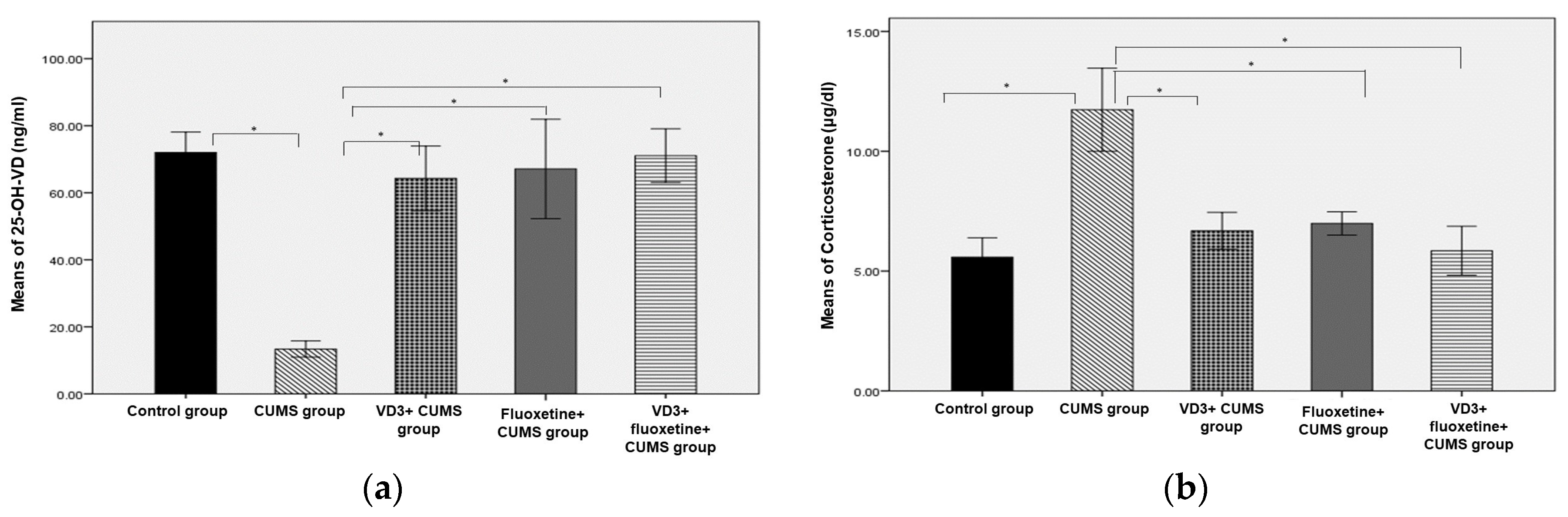 Biomedicines 11 02112 g005