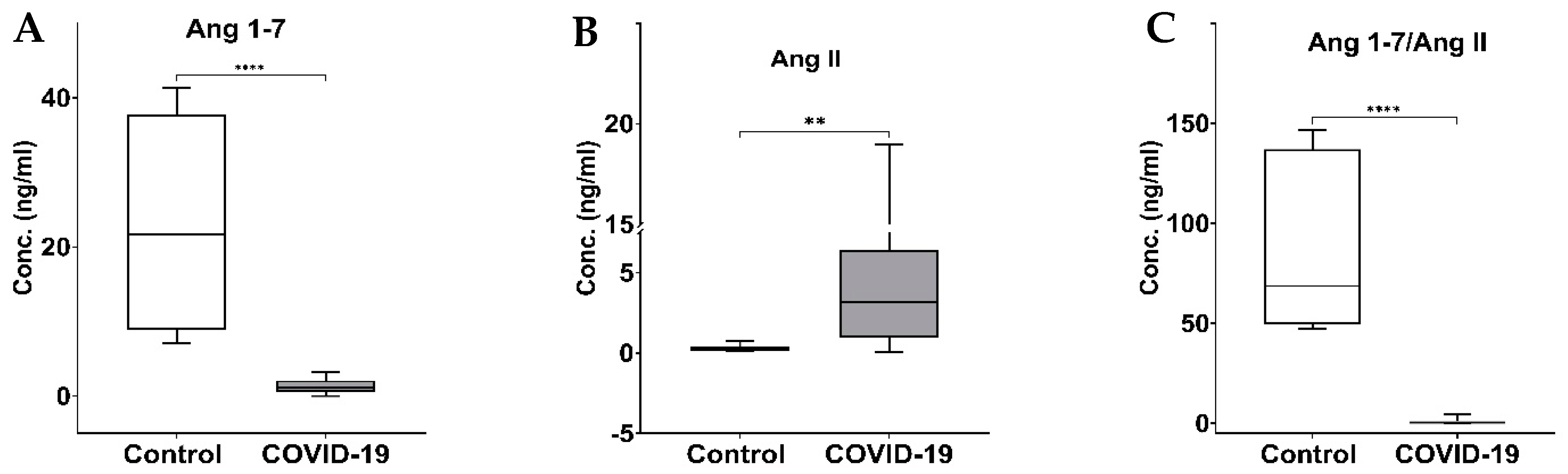 Biomedicines 11 02118 g003