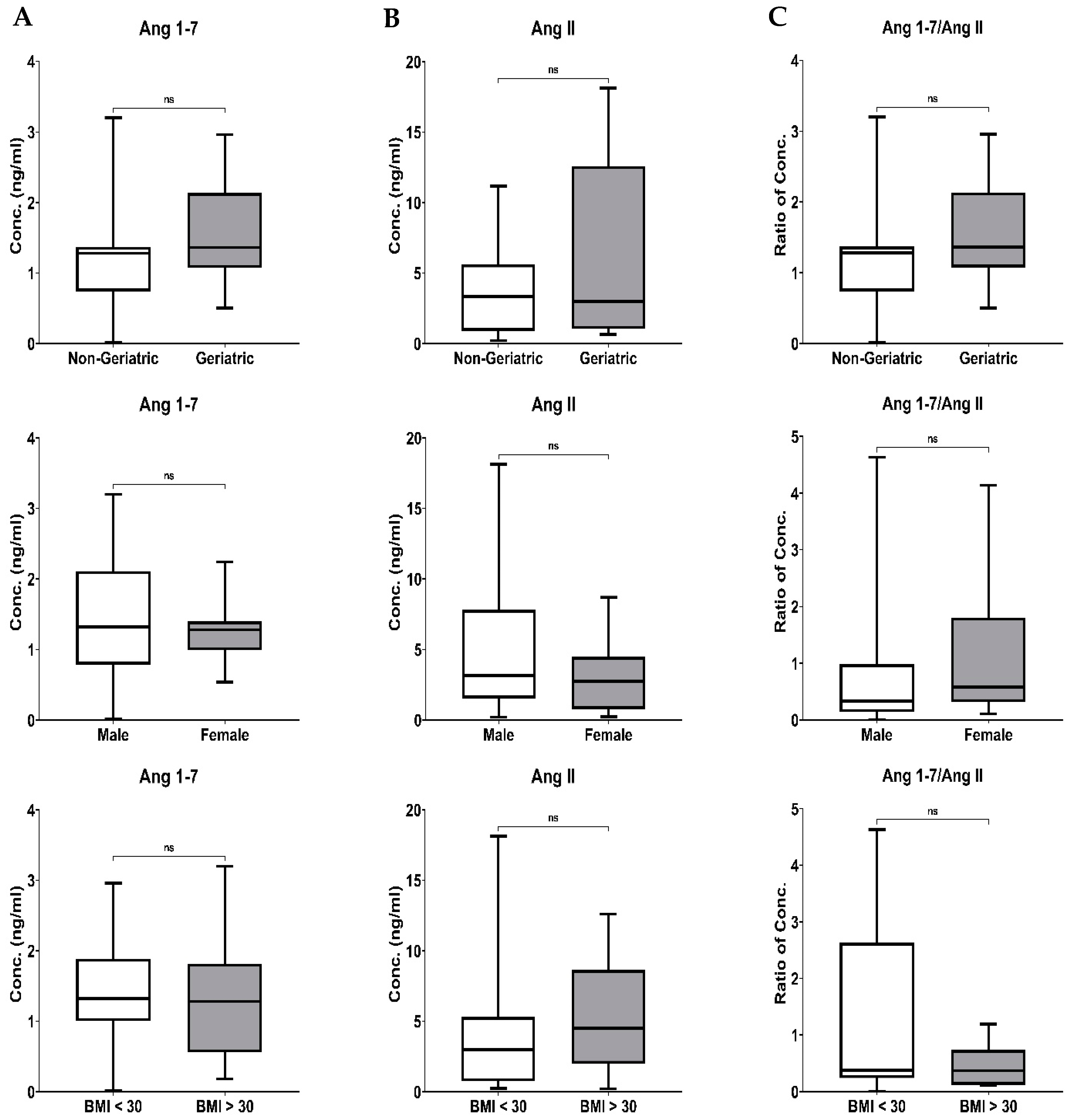 Biomedicines 11 02118 g004