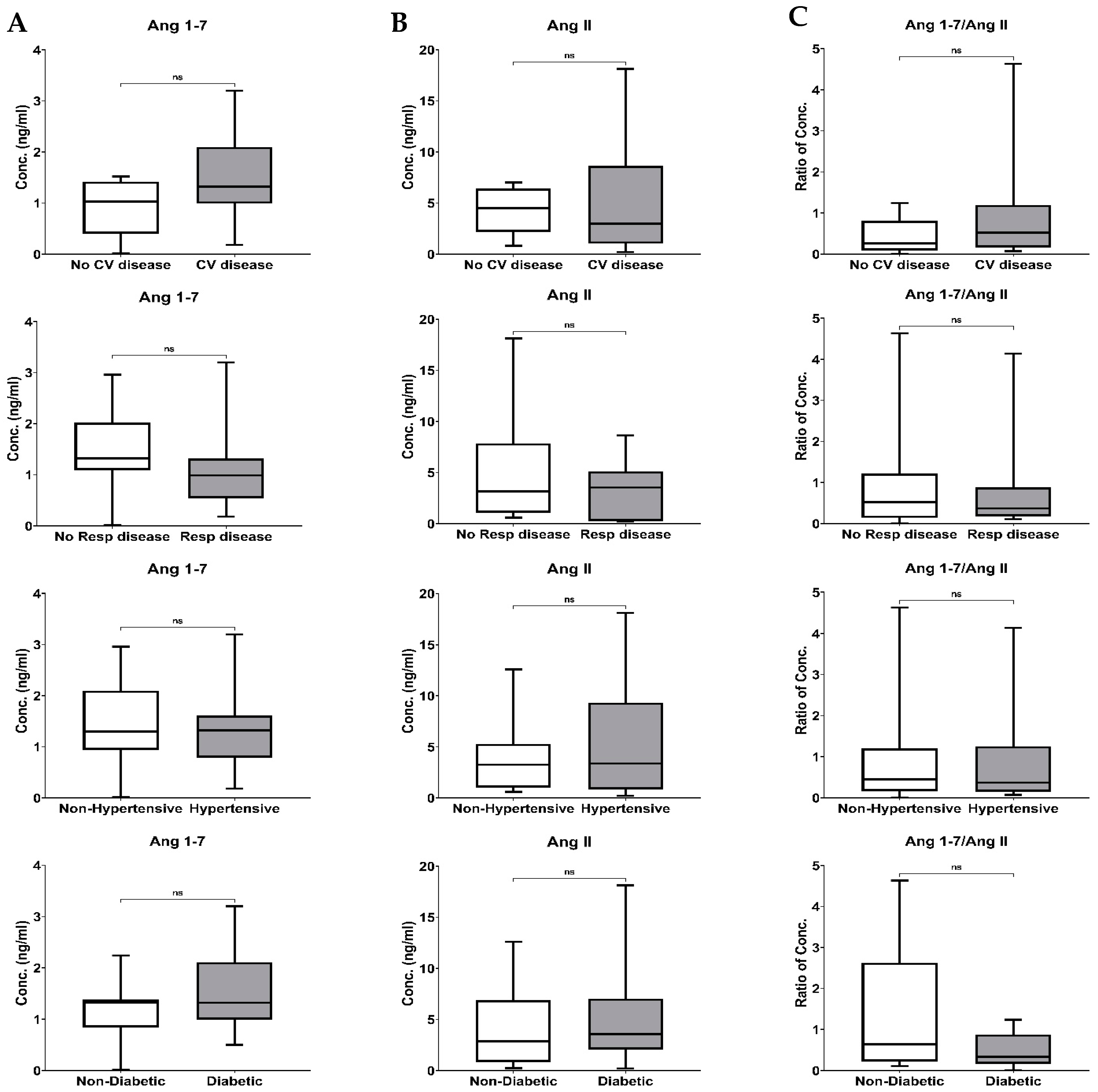 Biomedicines 11 02118 g005
