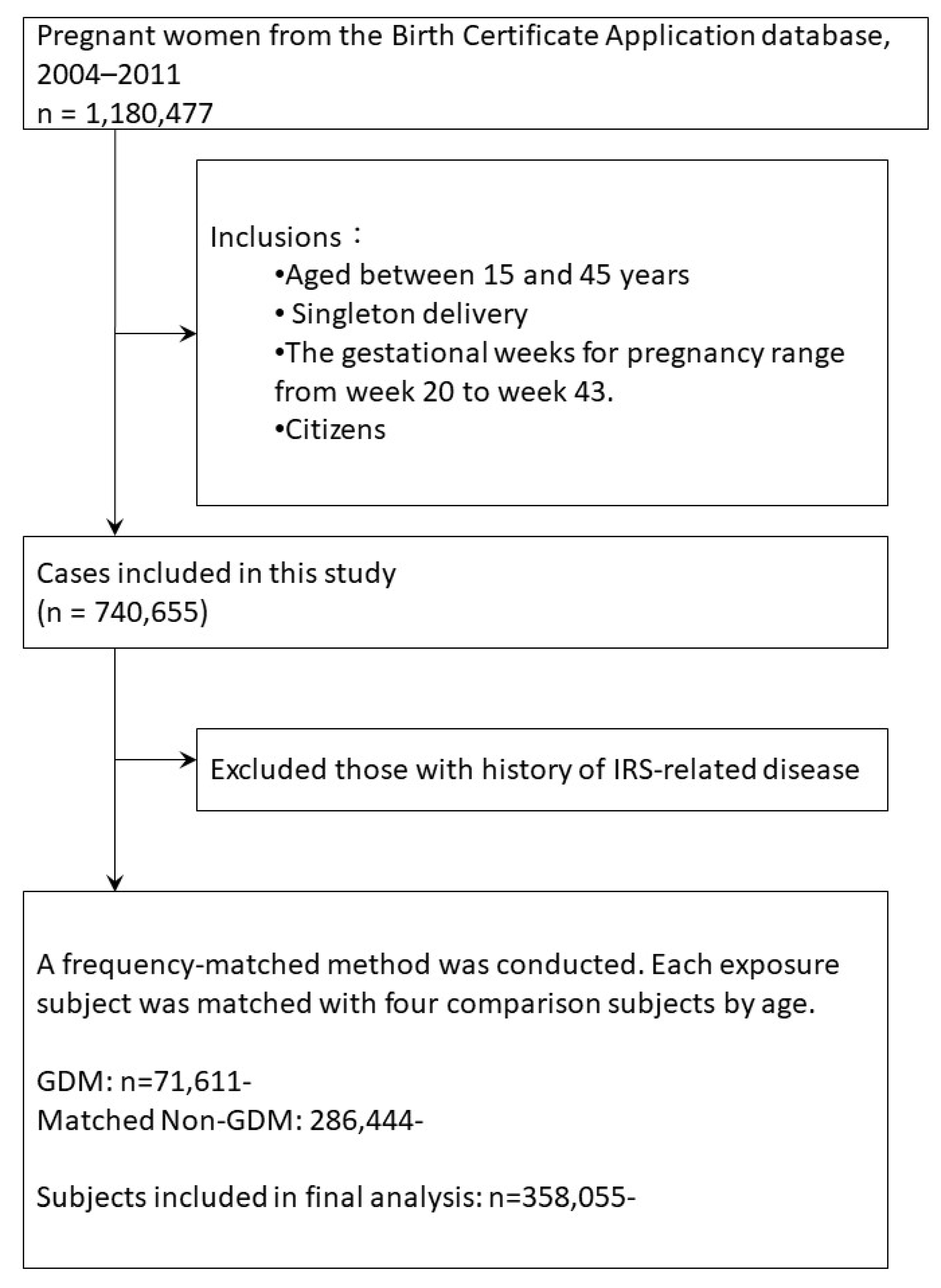 Biomedicines 11 02120 g001 Biomedicines 11 02120 g001