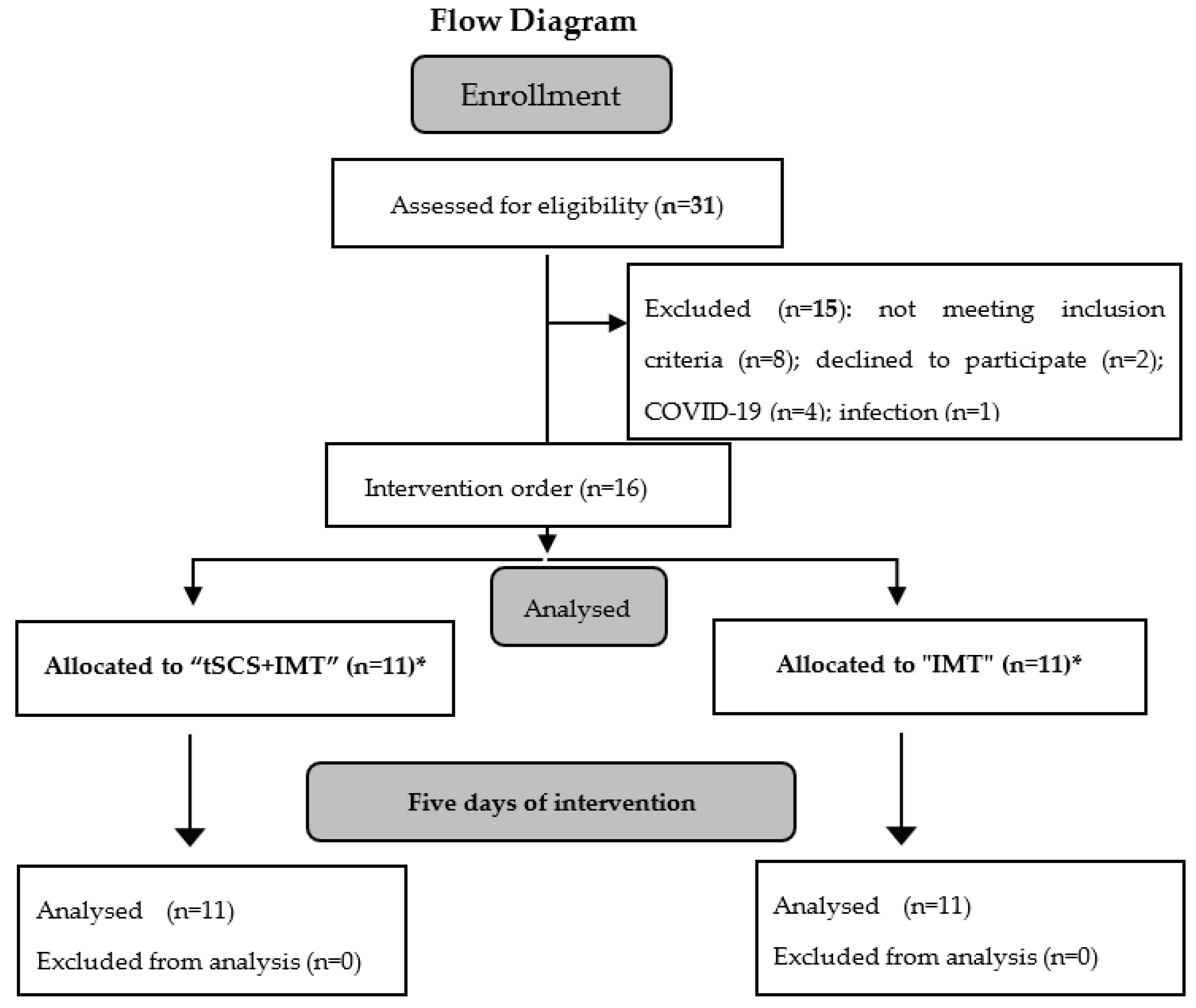Biomedicines 11 02121 g001 Biomedicines 11 02121 g001