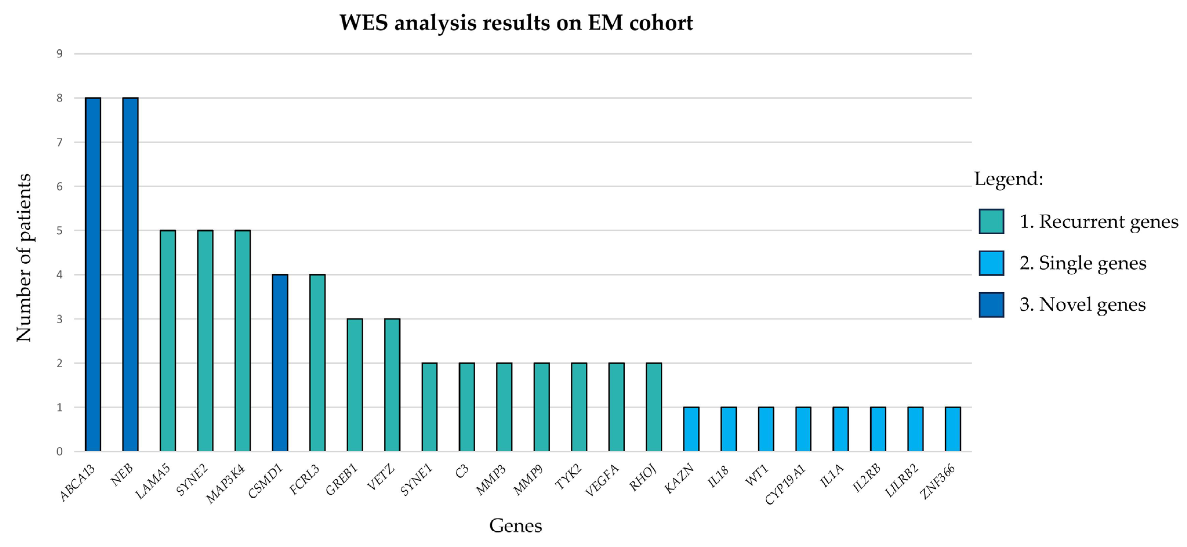 Biomedicines 11 02122 g002 Biomedicines 11 02122 g002