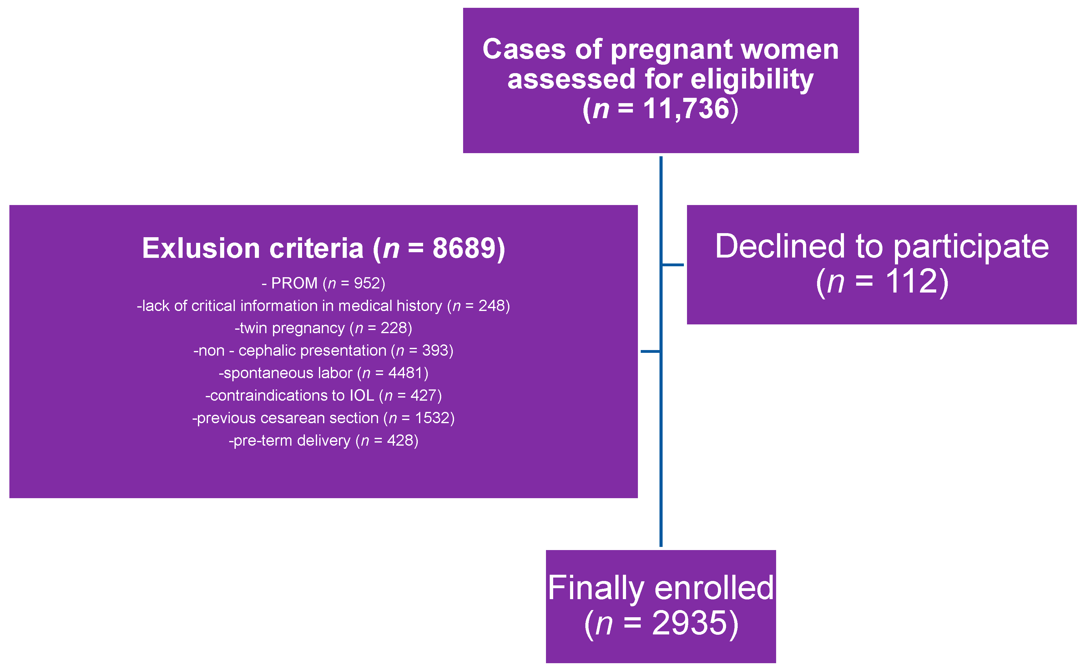 Biomedicines 11 02125 g001
