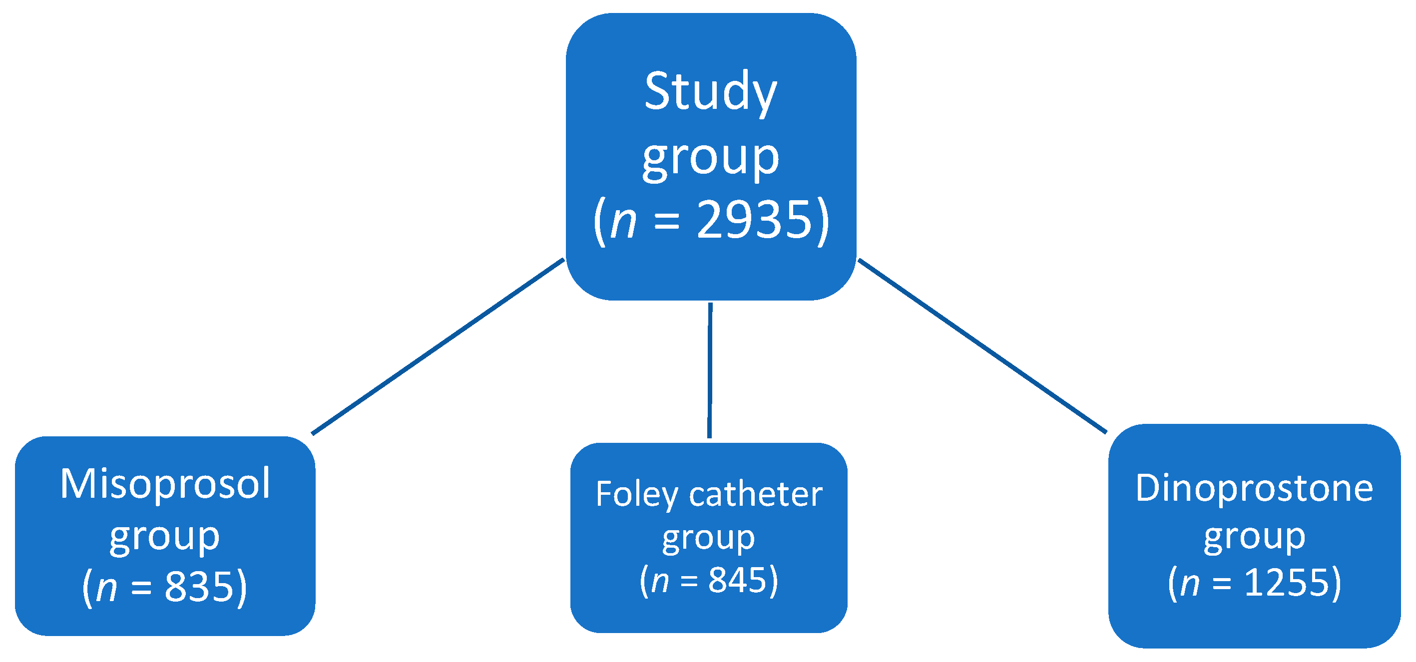 Biomedicines 11 02125 g002