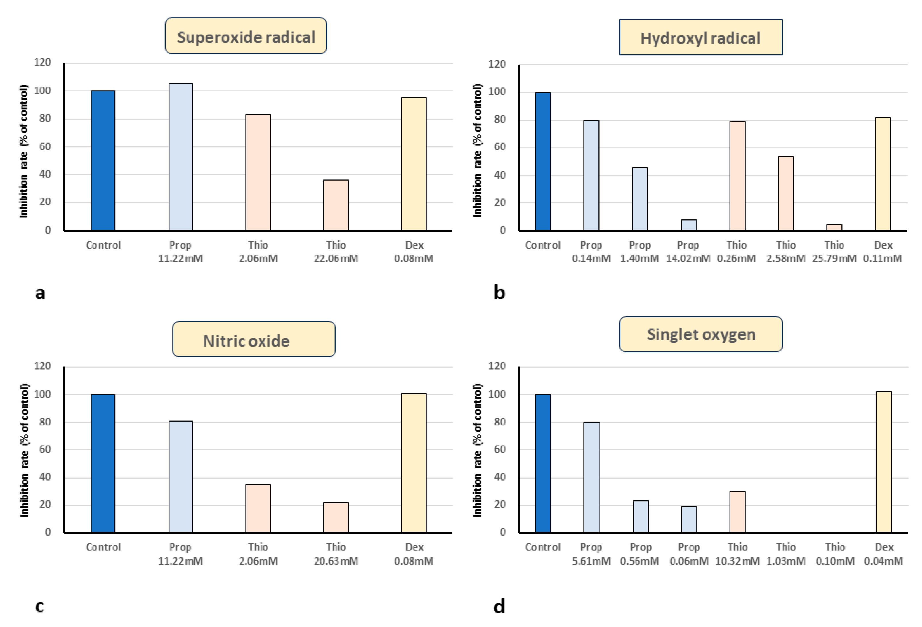 Biomedicines 11 02129 g005 Biomedicines 11 02129 g005