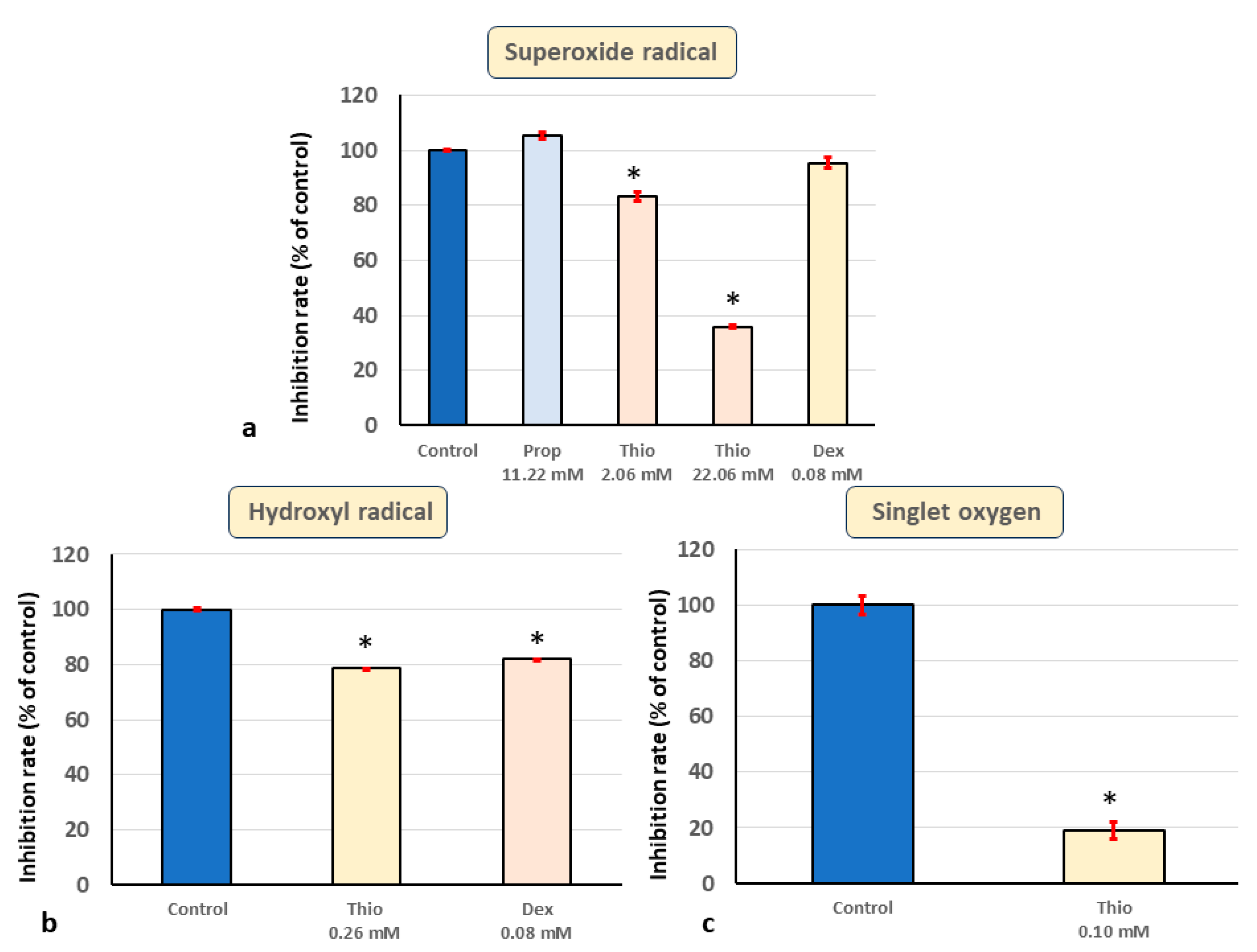 Biomedicines 11 02129 g006 Biomedicines 11 02129 g006