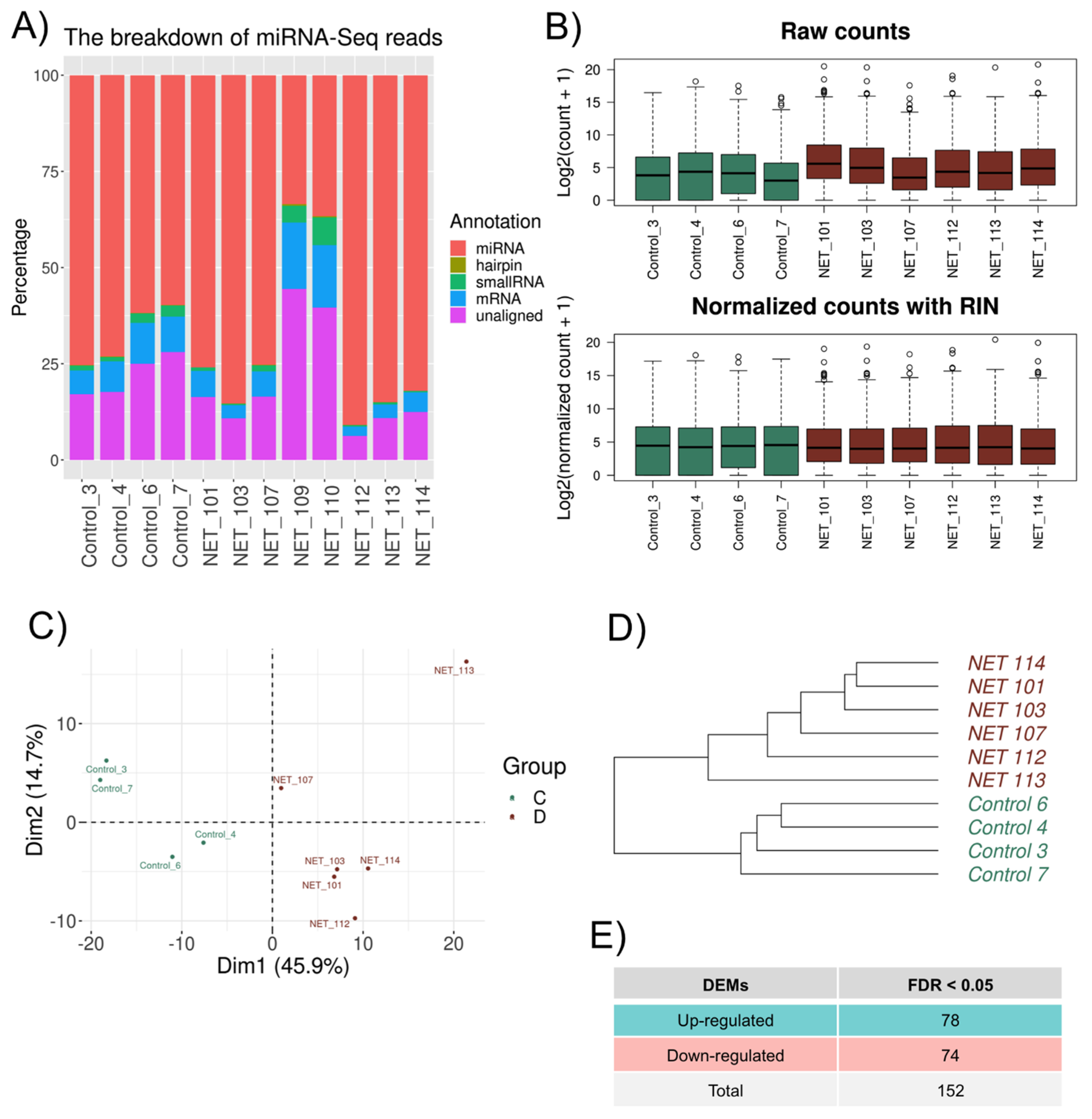 Biomedicines 11 02131 g003